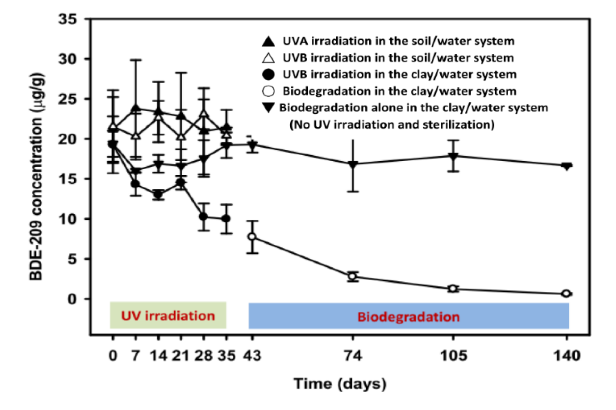 Microorganisms 08 00633 g002