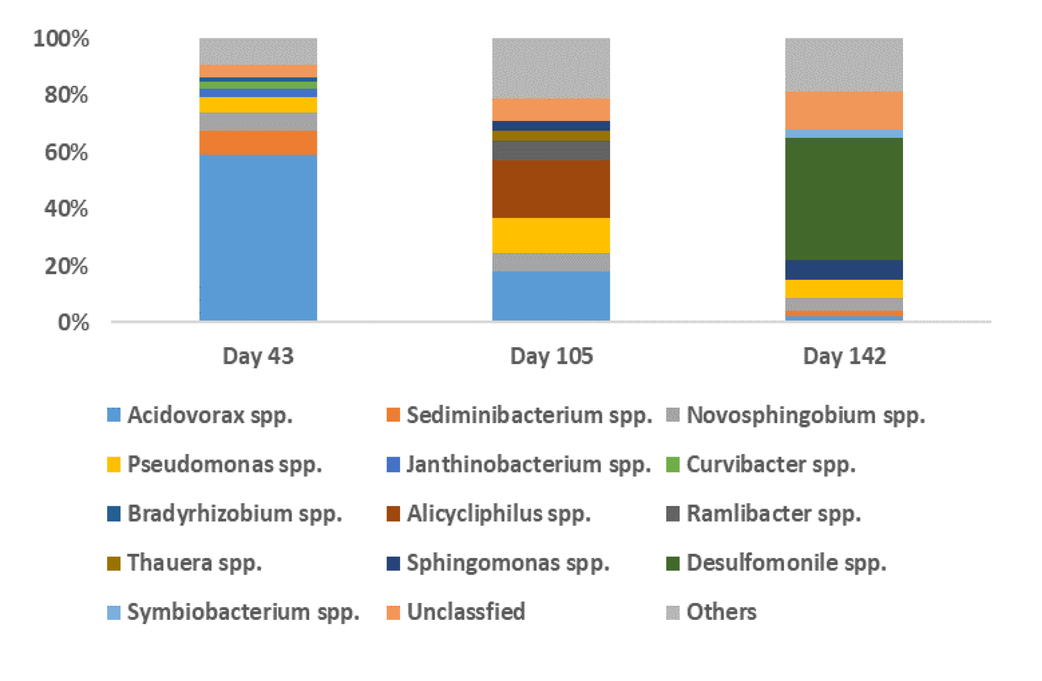 Microorganisms 08 00633 g004
