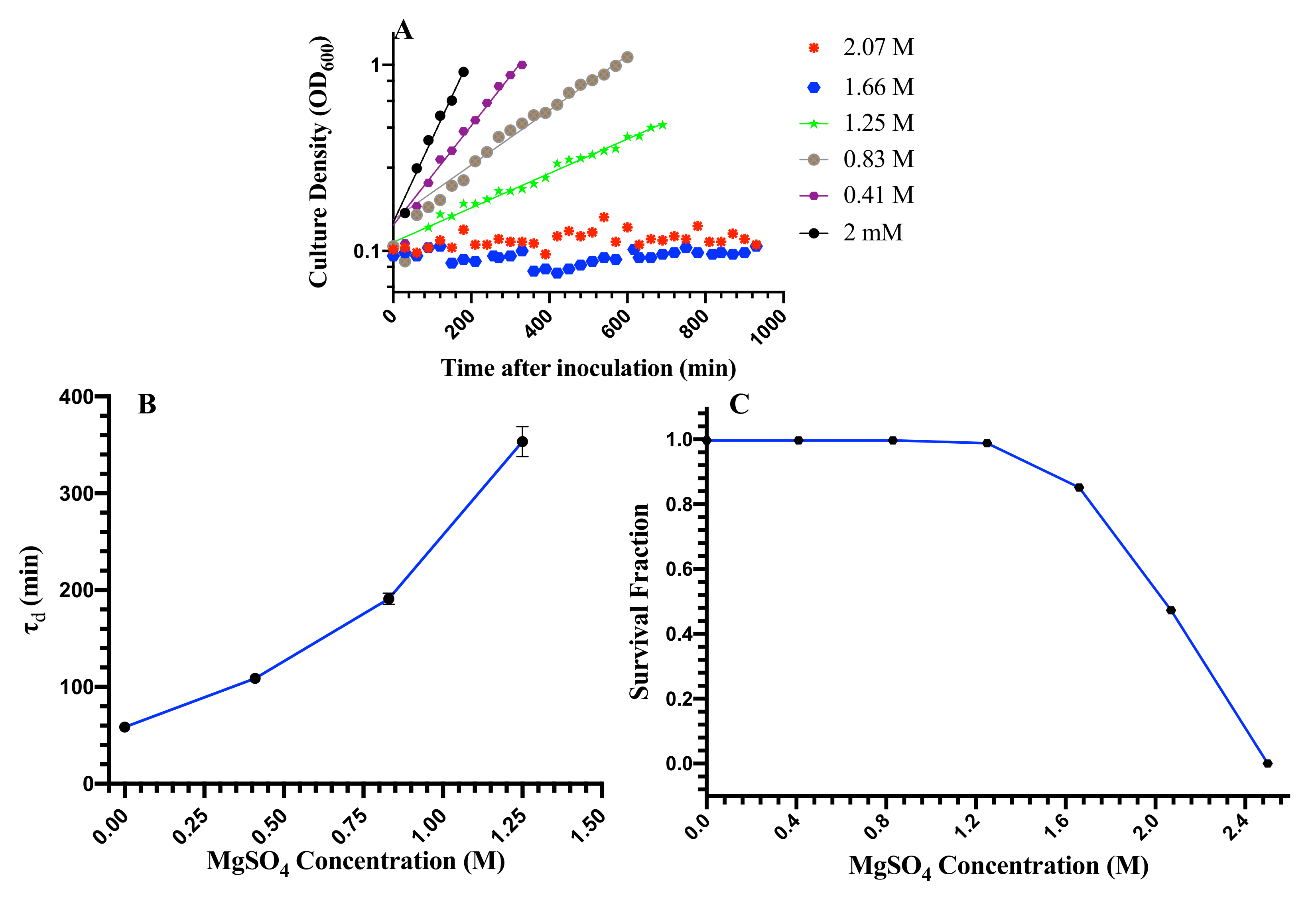 Microorganisms 08 00637 g001 Microorganisms 08 00637 g001