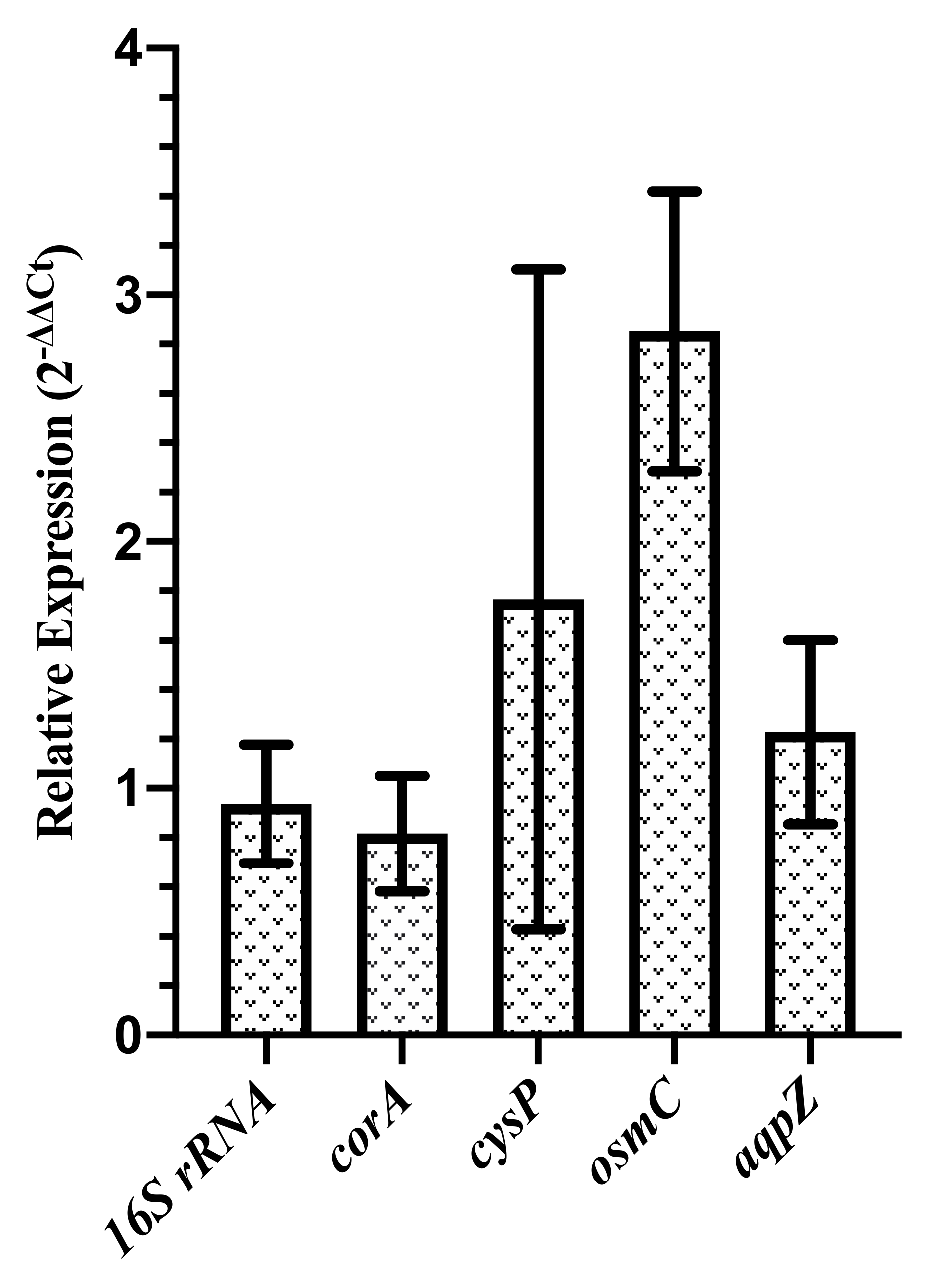 Microorganisms 08 00637 g006 Microorganisms 08 00637 g006