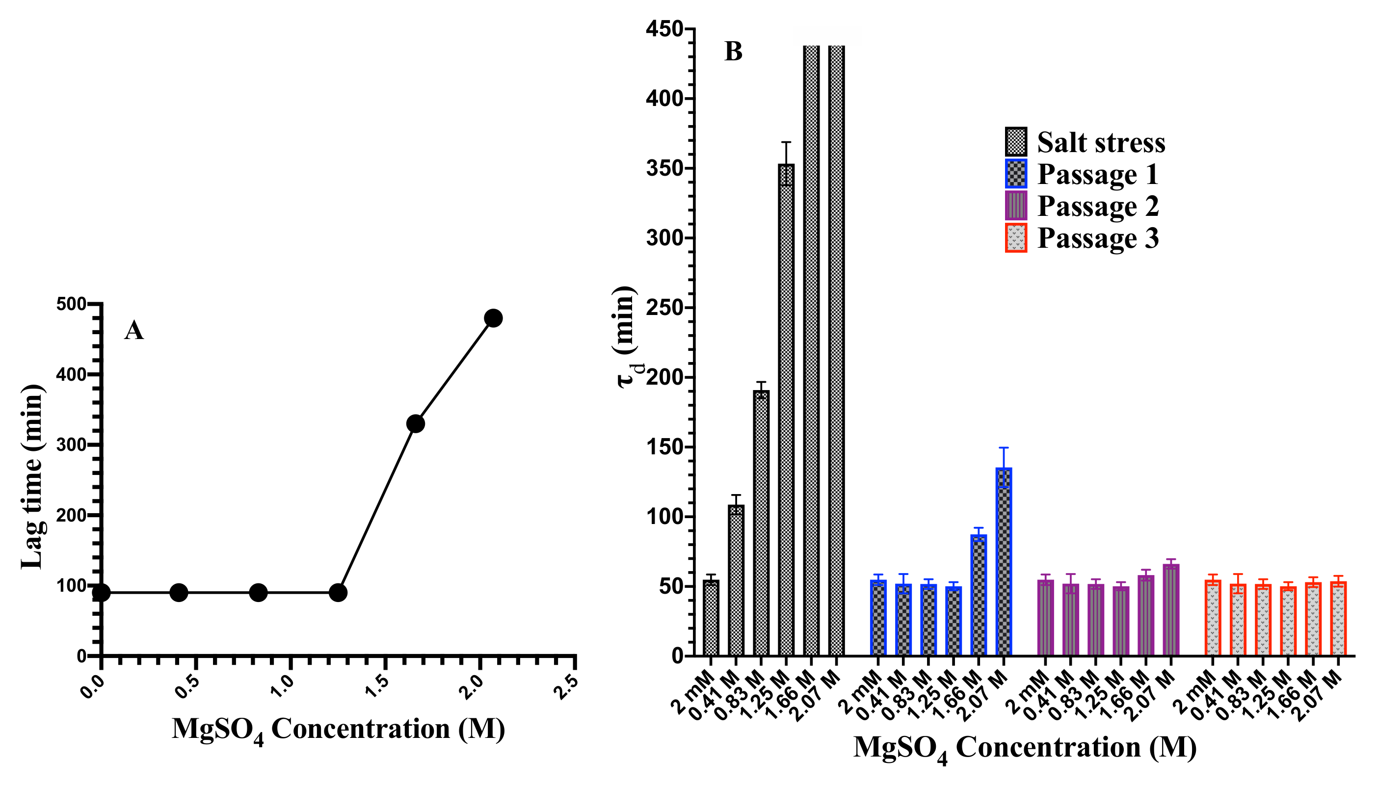 Microorganisms 08 00637 g007 Microorganisms 08 00637 g007