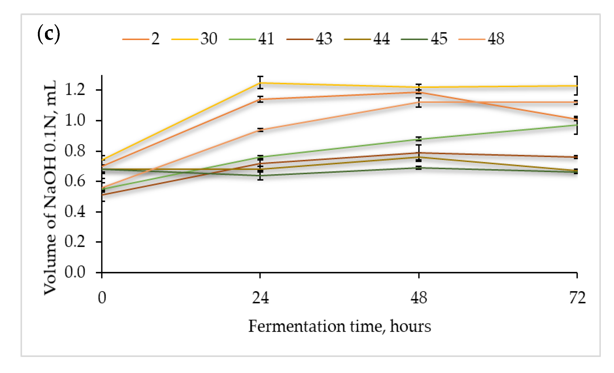 Microorganisms 08 00643 g001b