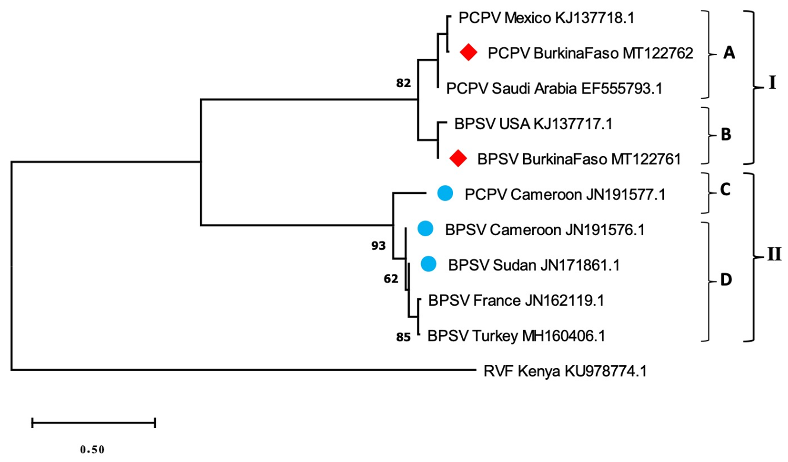 Microorganisms 08 00644 g002 Microorganisms 08 00644 g002