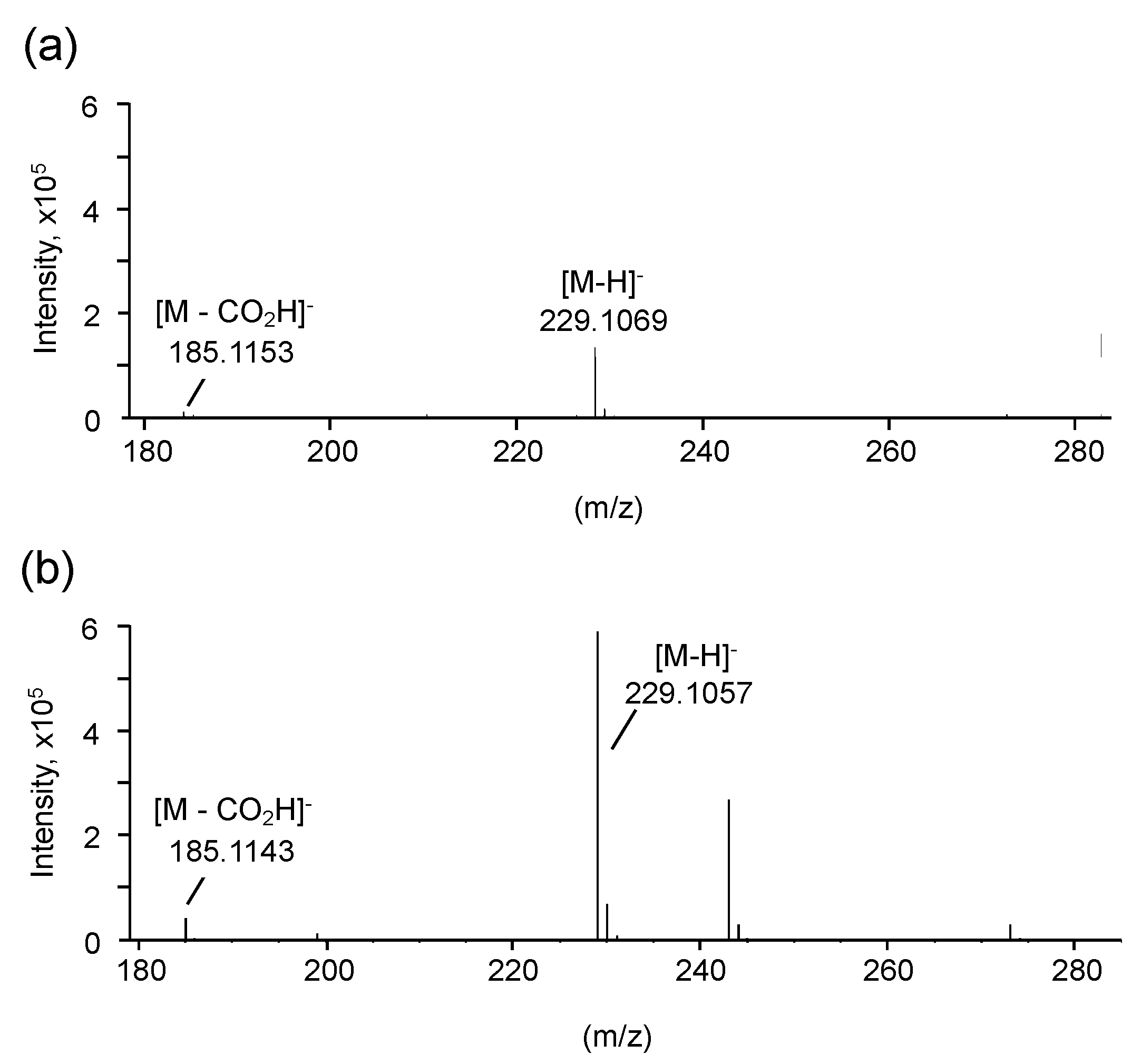 Microorganisms 08 00648 g003 Microorganisms 08 00648 g003