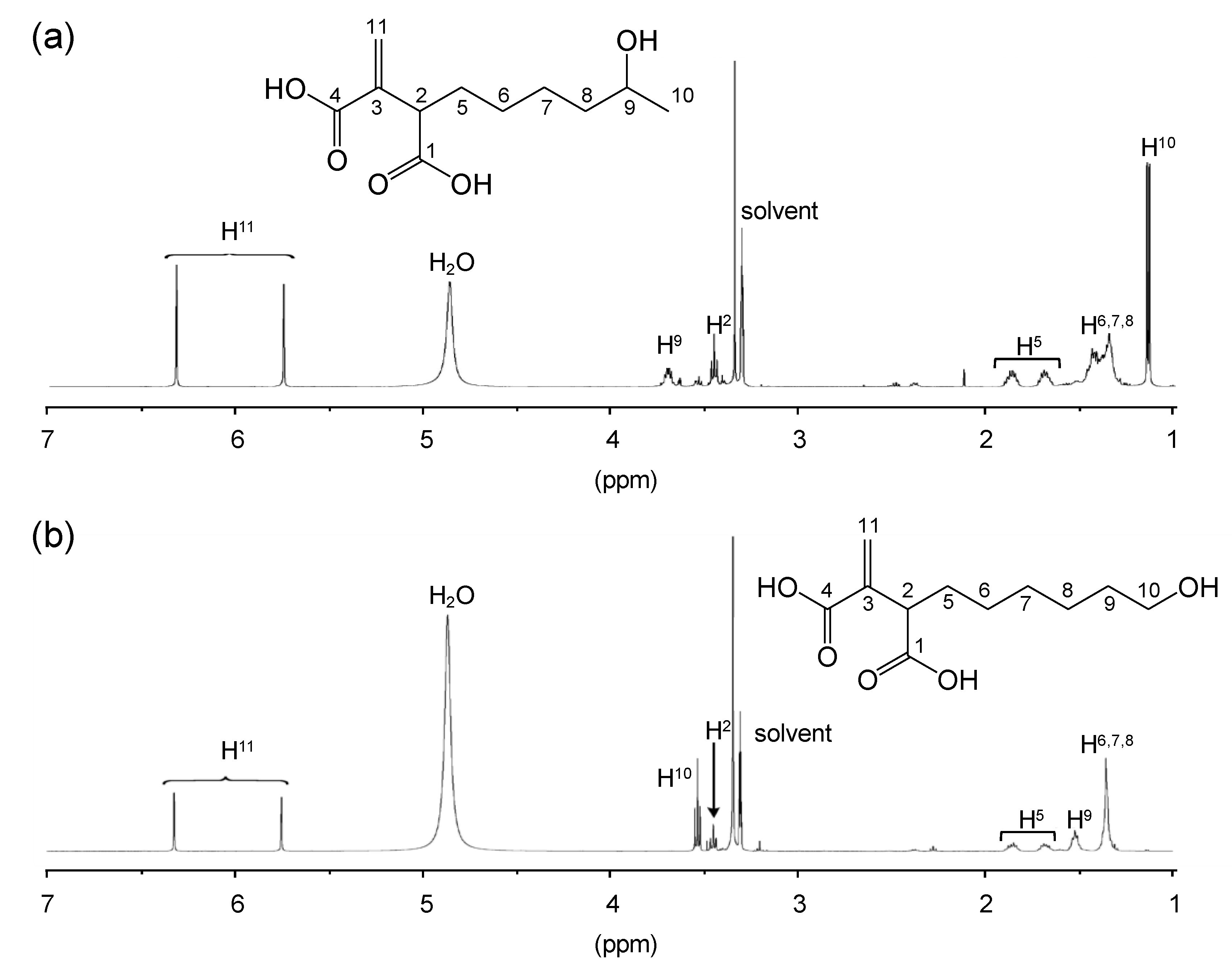 Microorganisms 08 00648 g004 Microorganisms 08 00648 g004