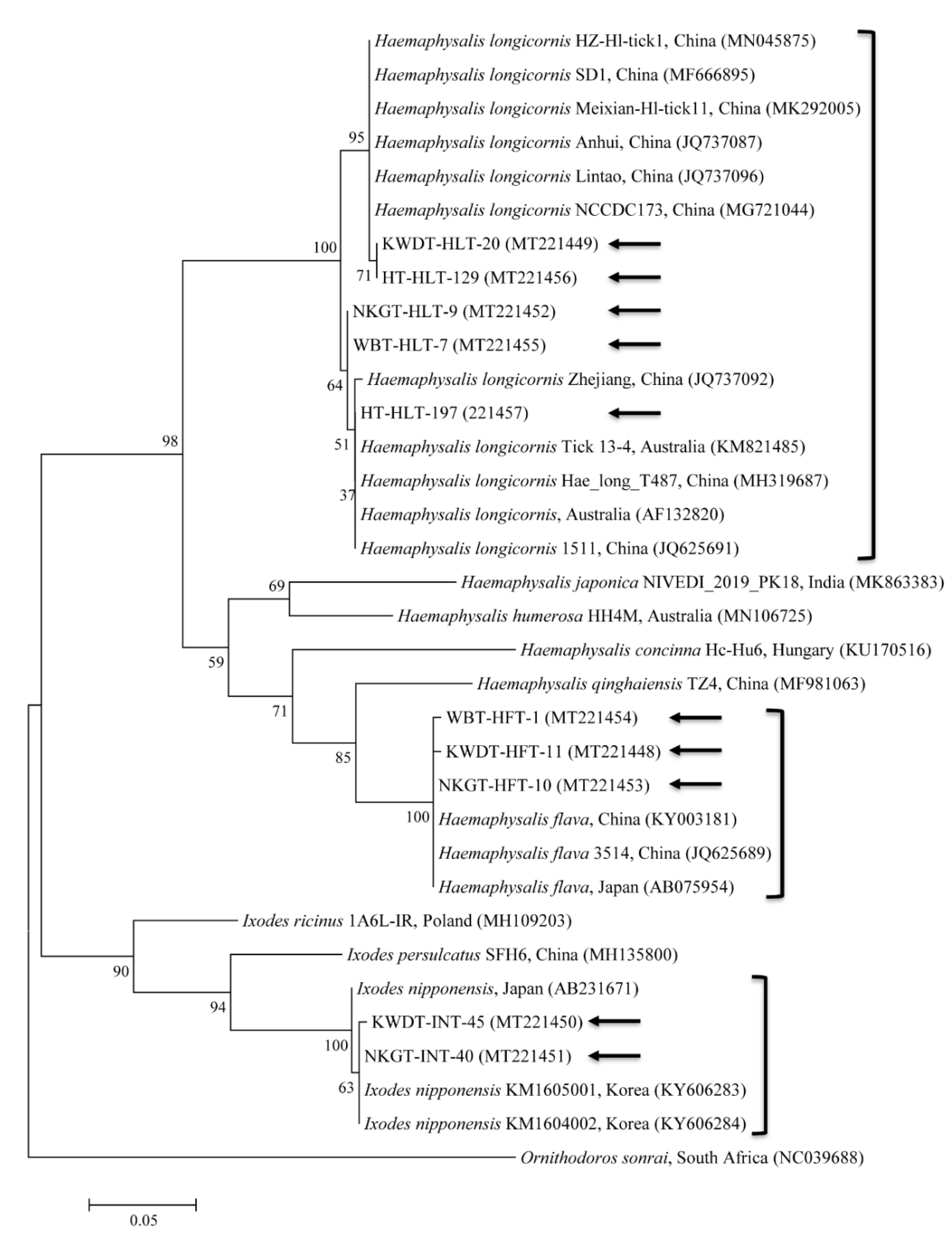 Microorganisms 08 00649 g001 Microorganisms 08 00649 g001