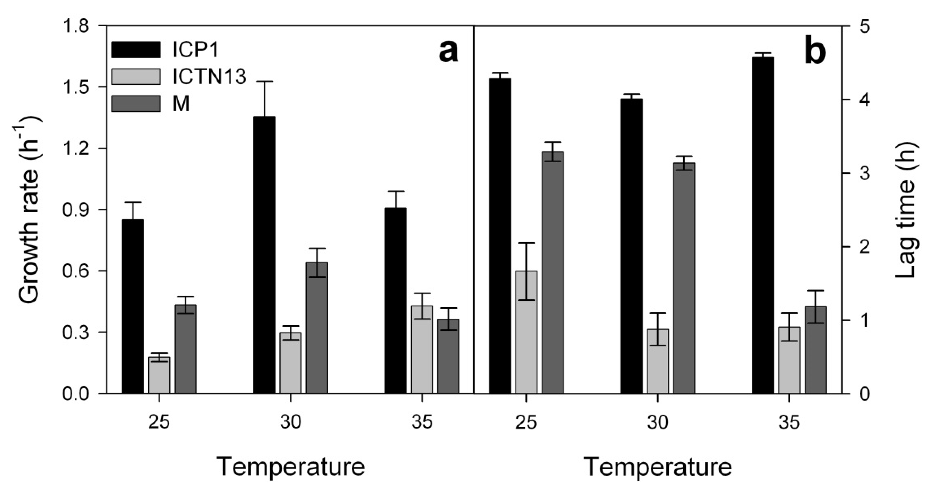 Microorganisms 08 00652 g005