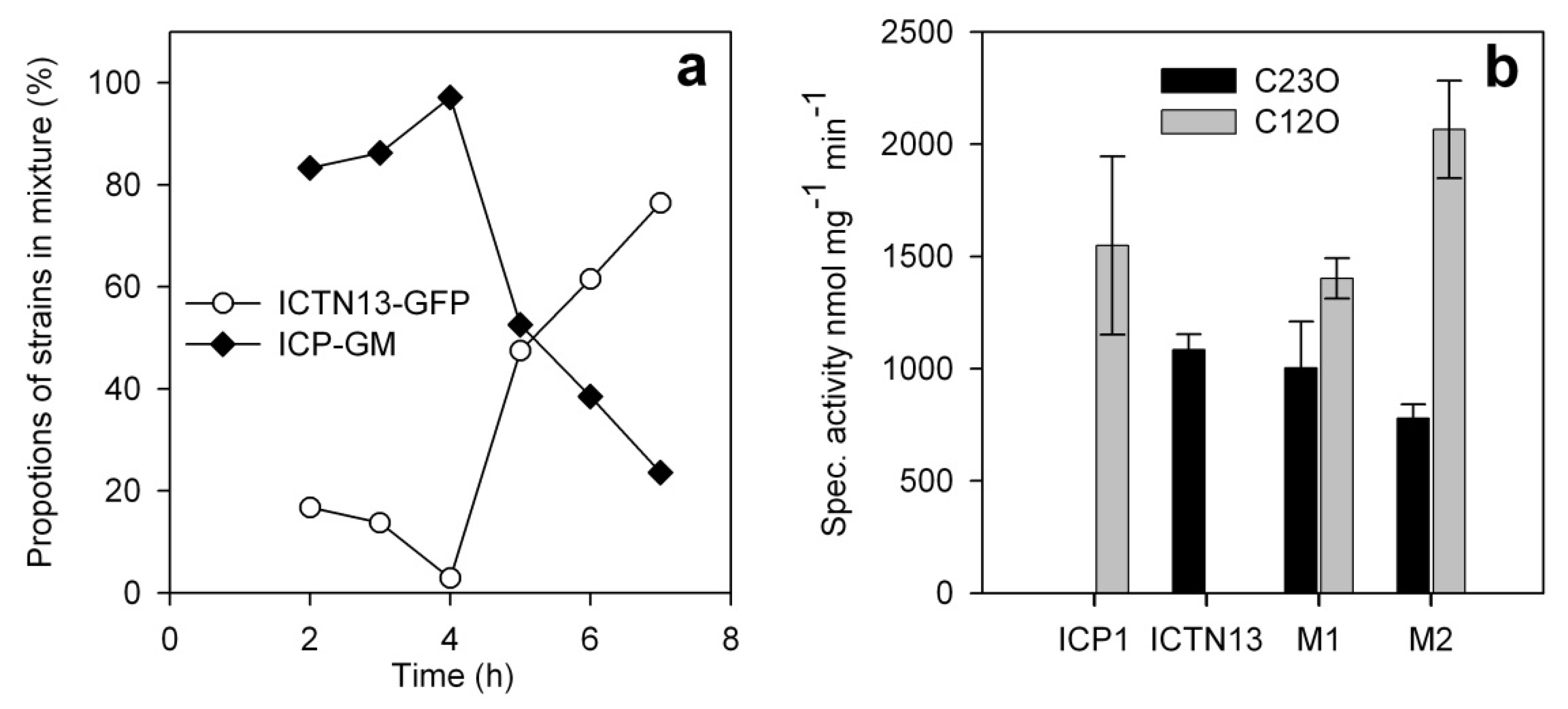 Microorganisms 08 00652 g009