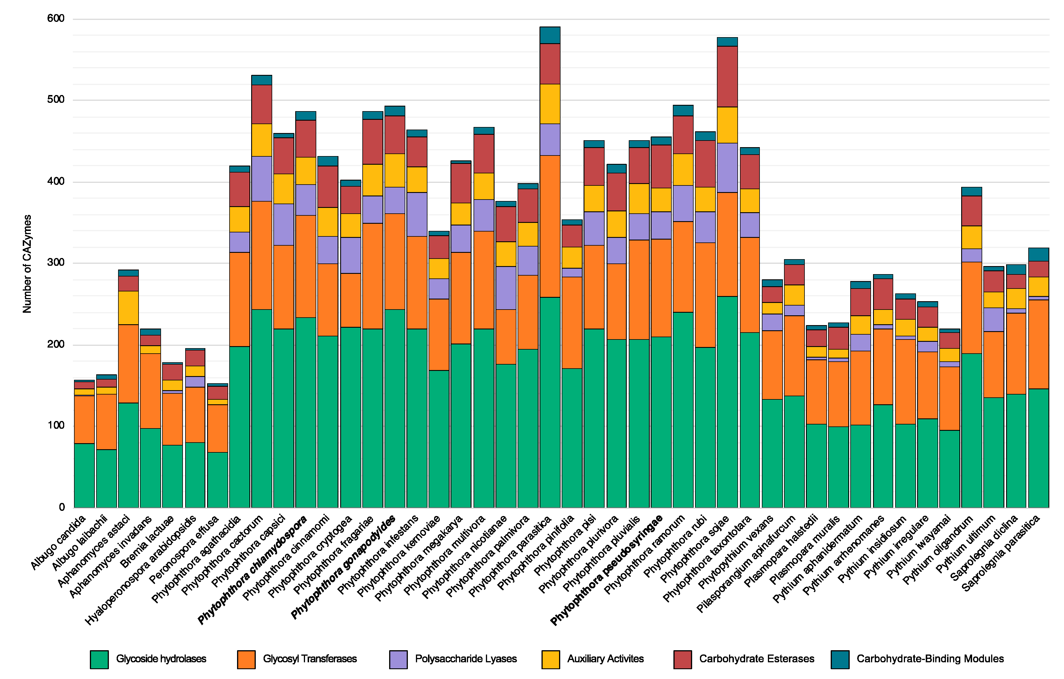 Microorganisms 08 00653 g004 Microorganisms 08 00653 g004