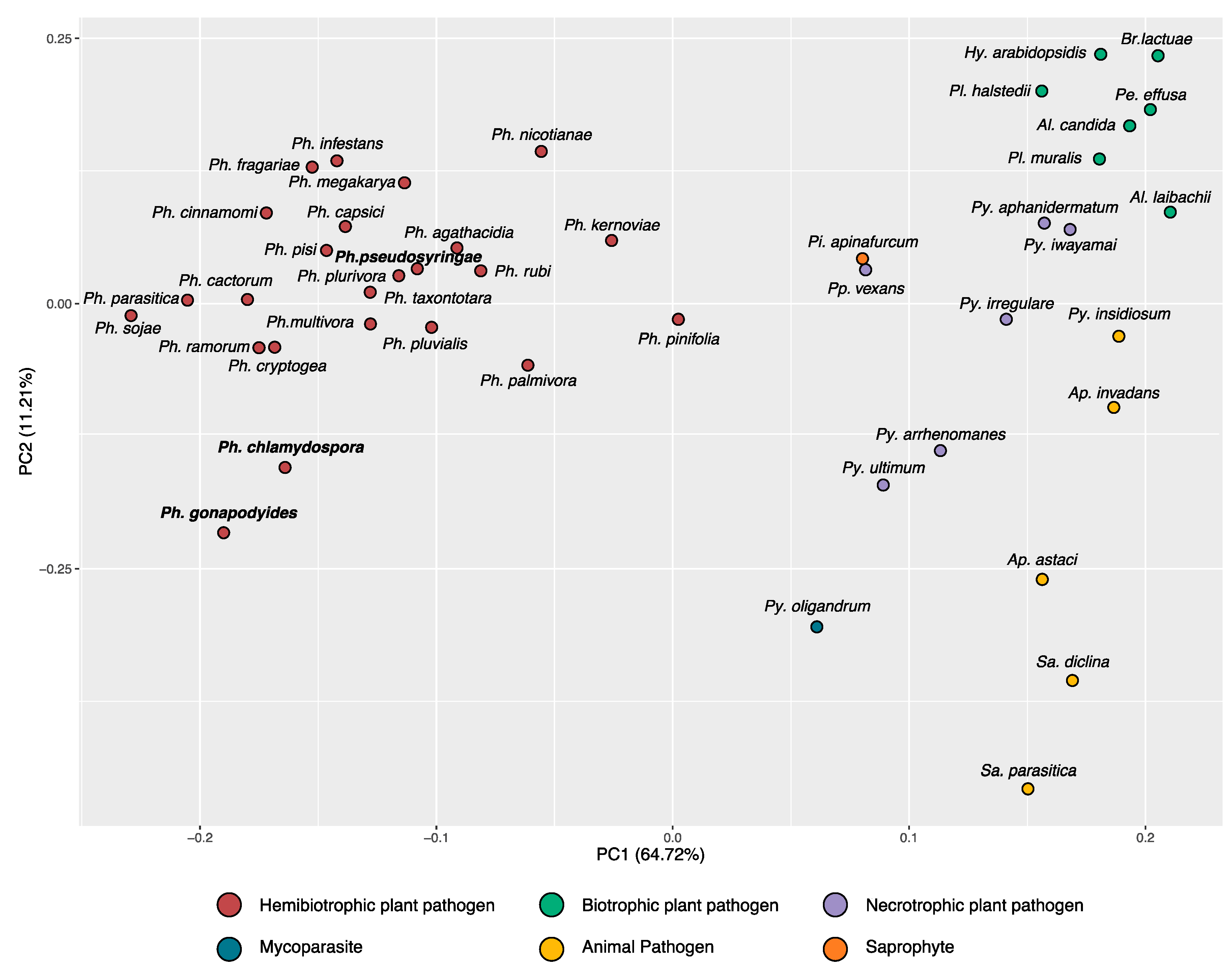 Microorganisms 08 00653 g005 Microorganisms 08 00653 g005