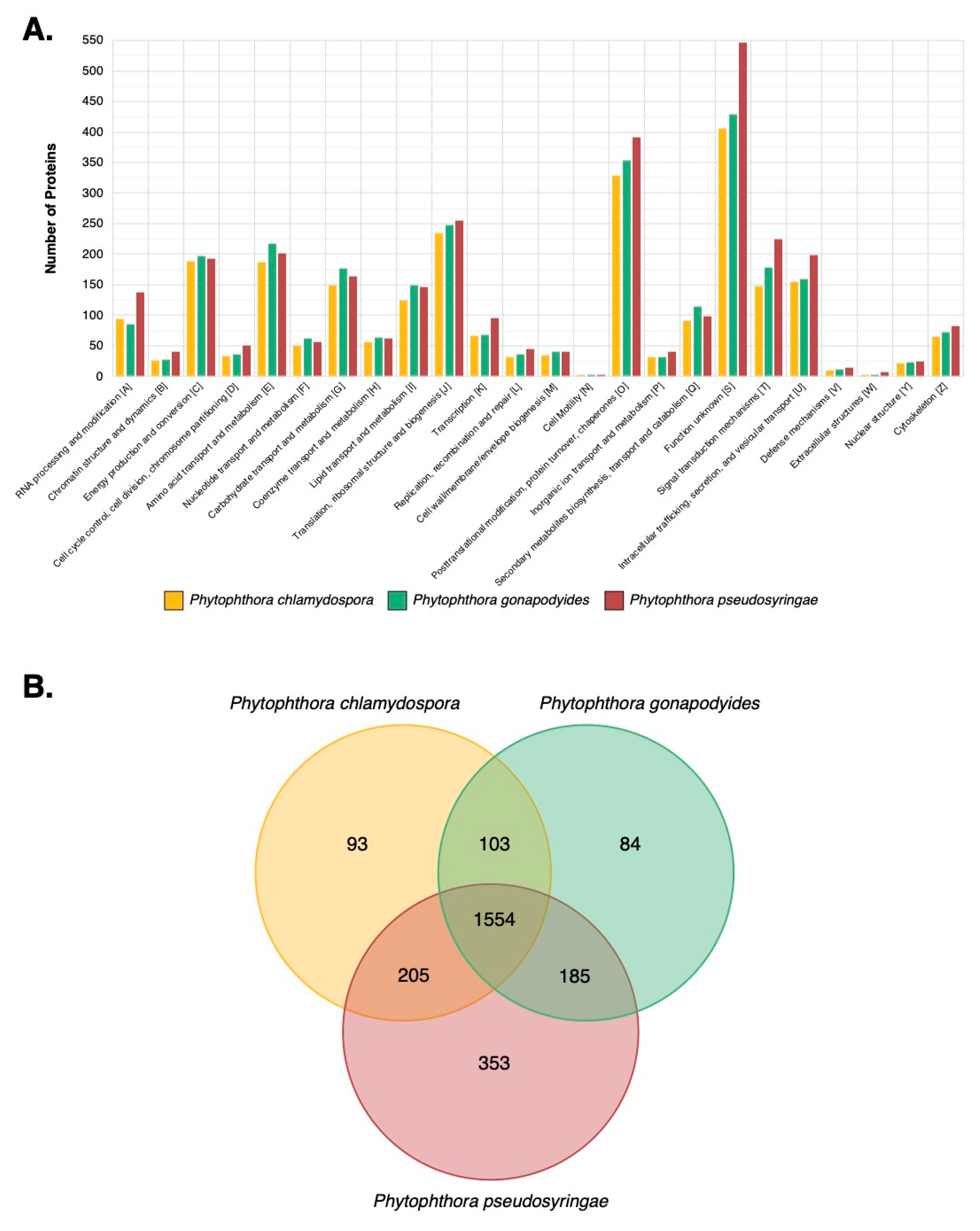Microorganisms 08 00653 g007 Microorganisms 08 00653 g007