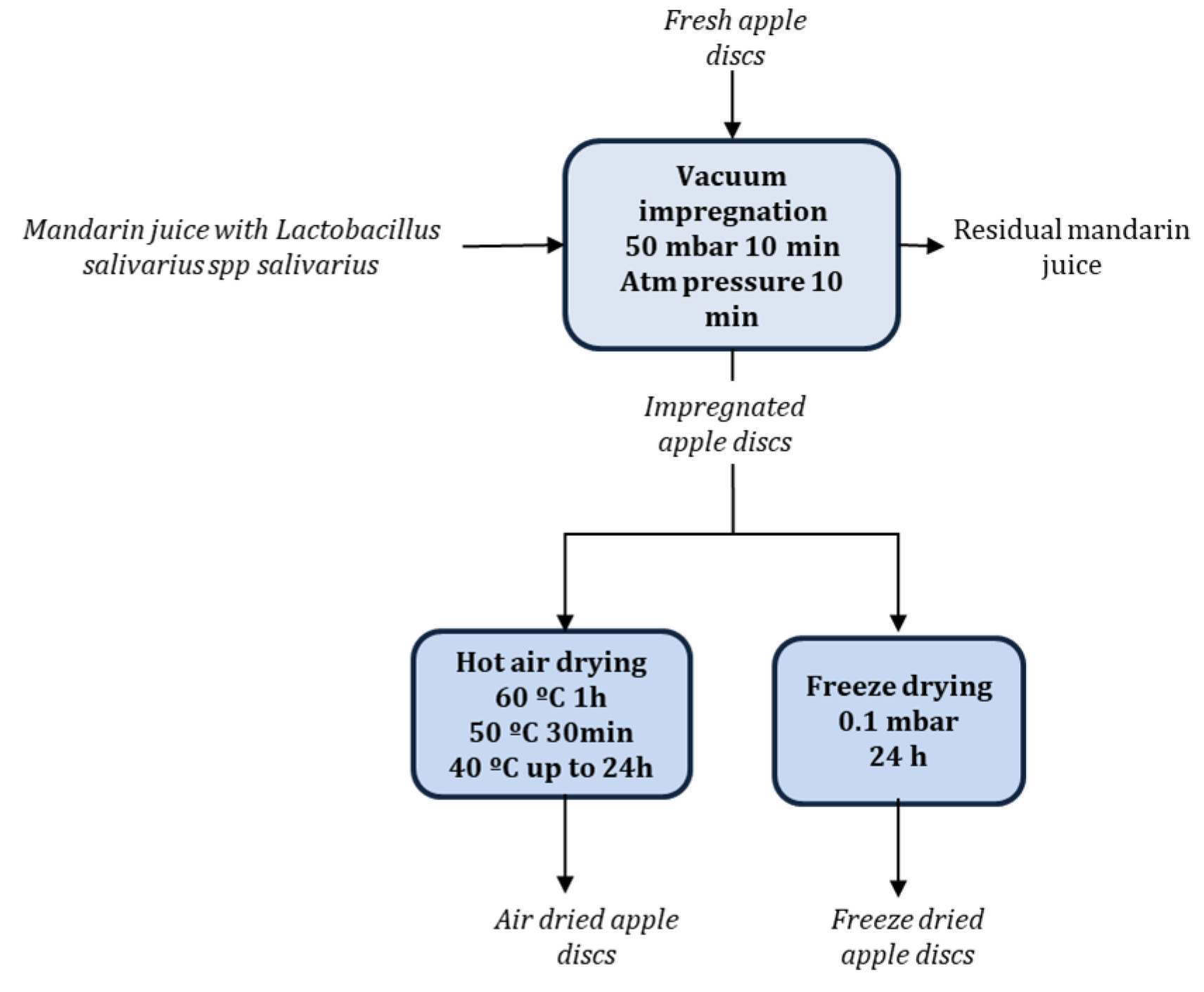 Microorganisms 08 00654 g001