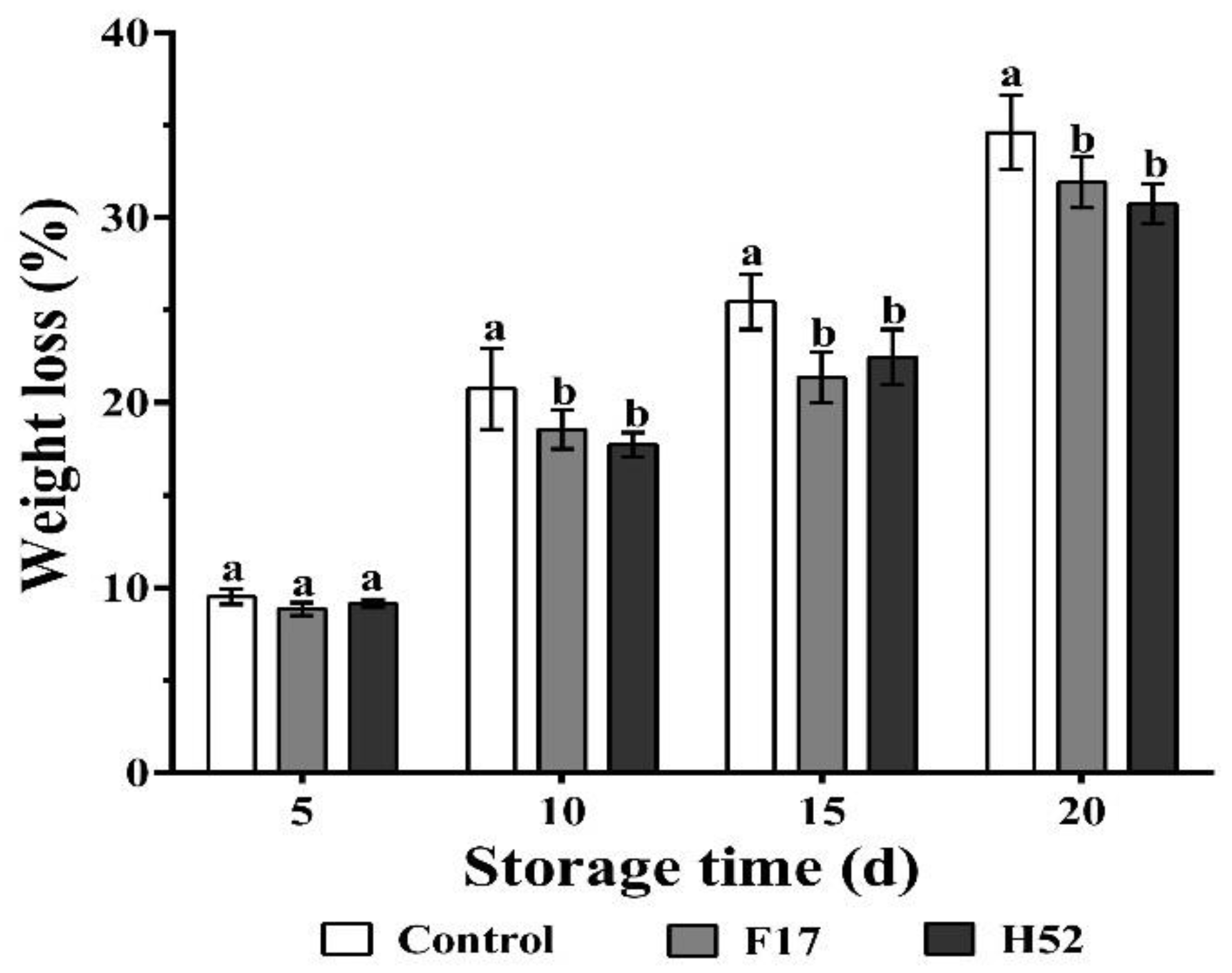 Microorganisms 08 00656 g001 Microorganisms 08 00656 g001