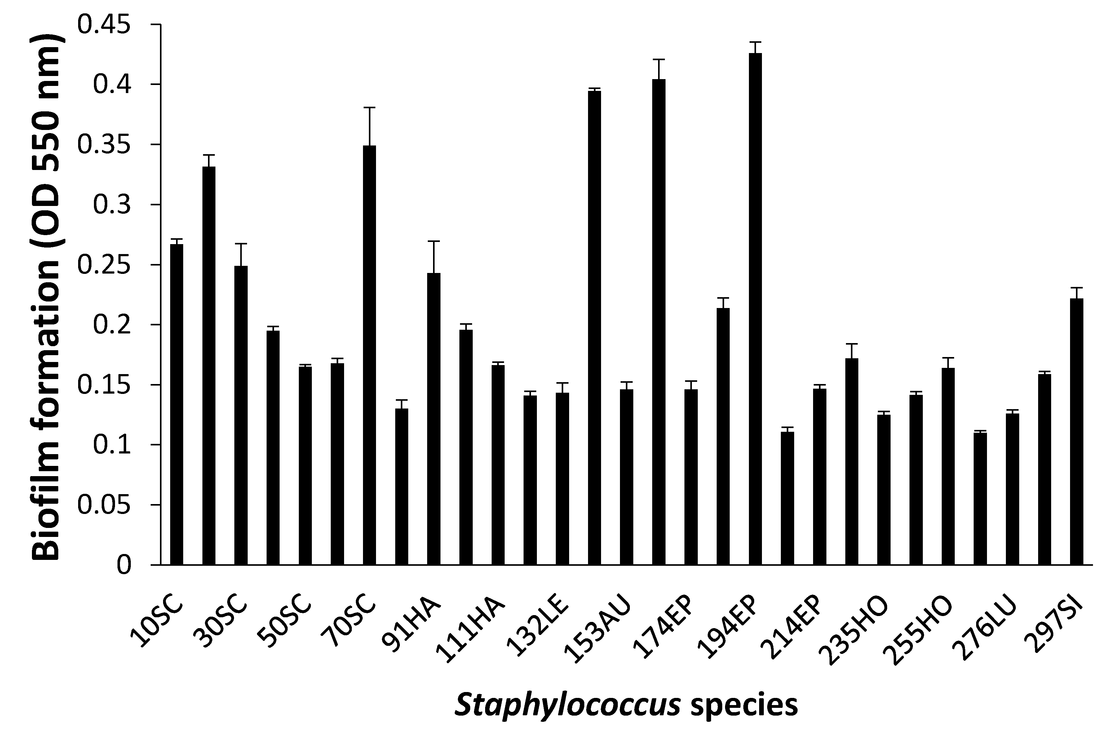Microorganisms 08 00659 g002