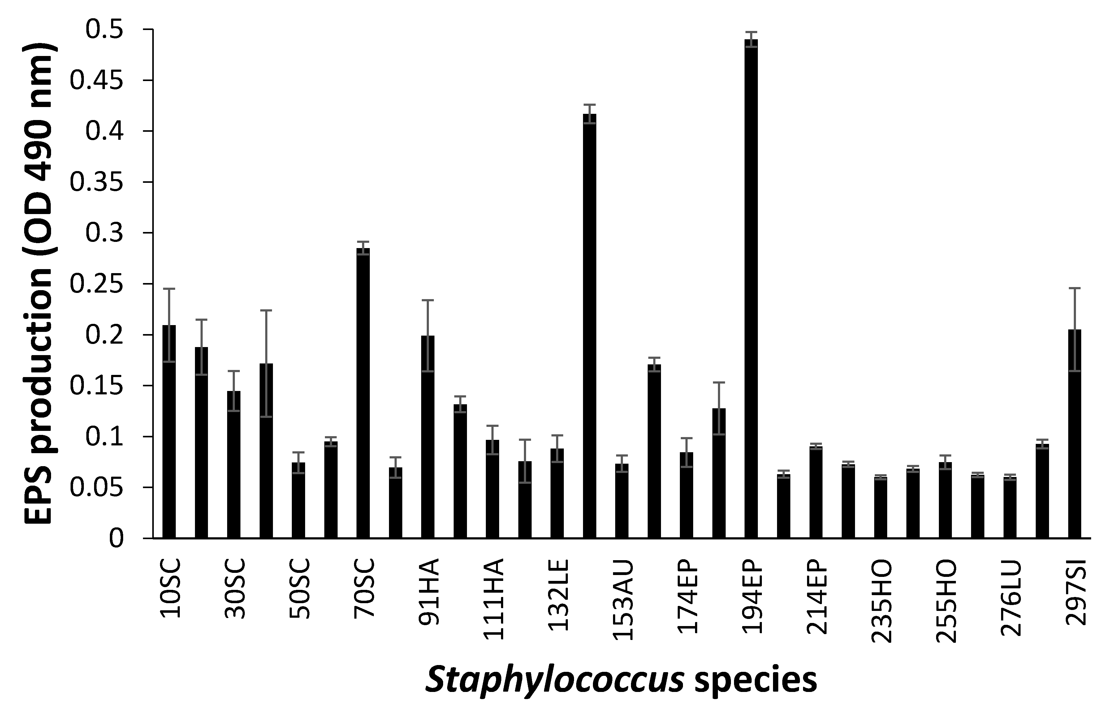 Microorganisms 08 00659 g003