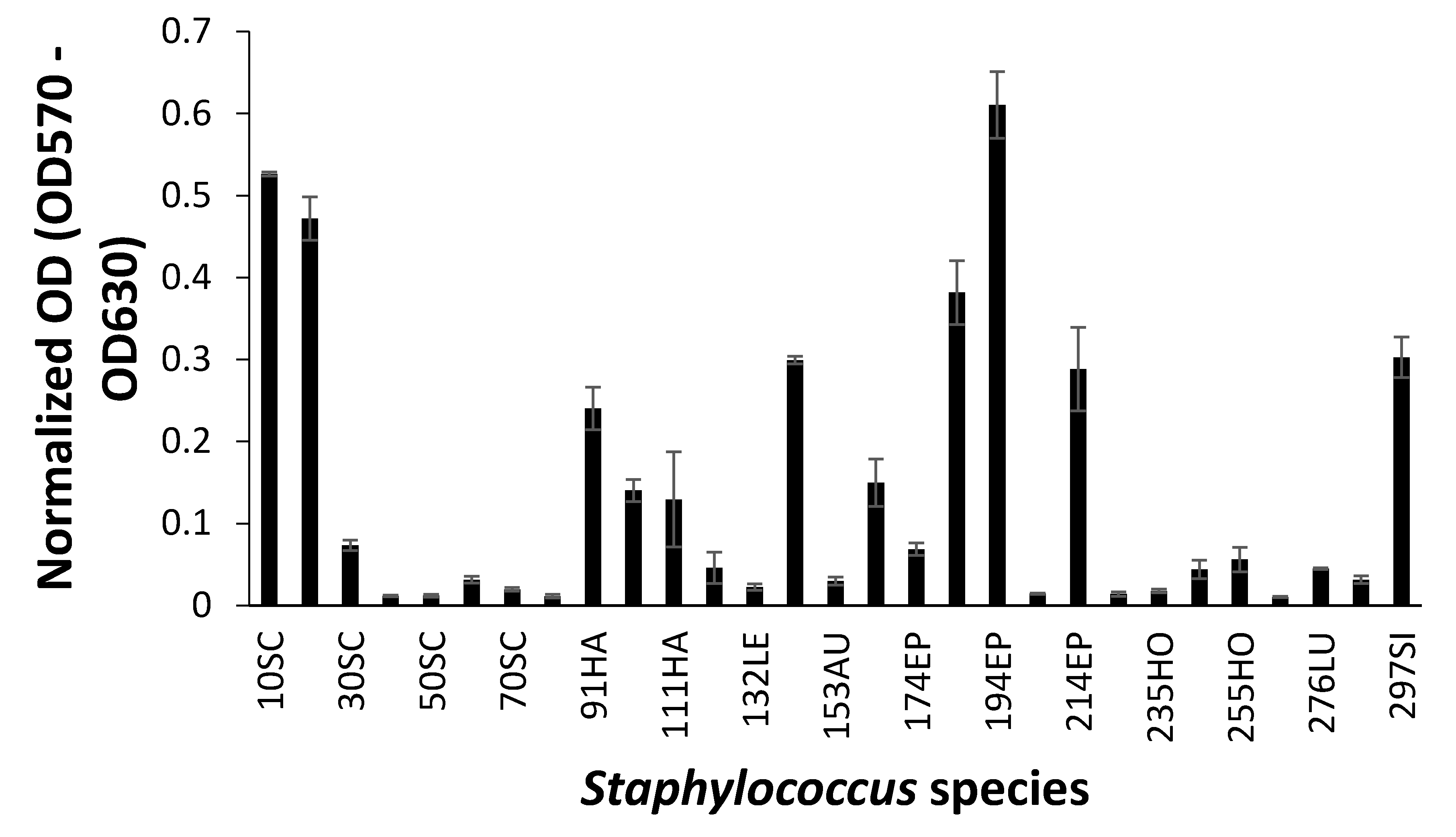 Microorganisms 08 00659 g004