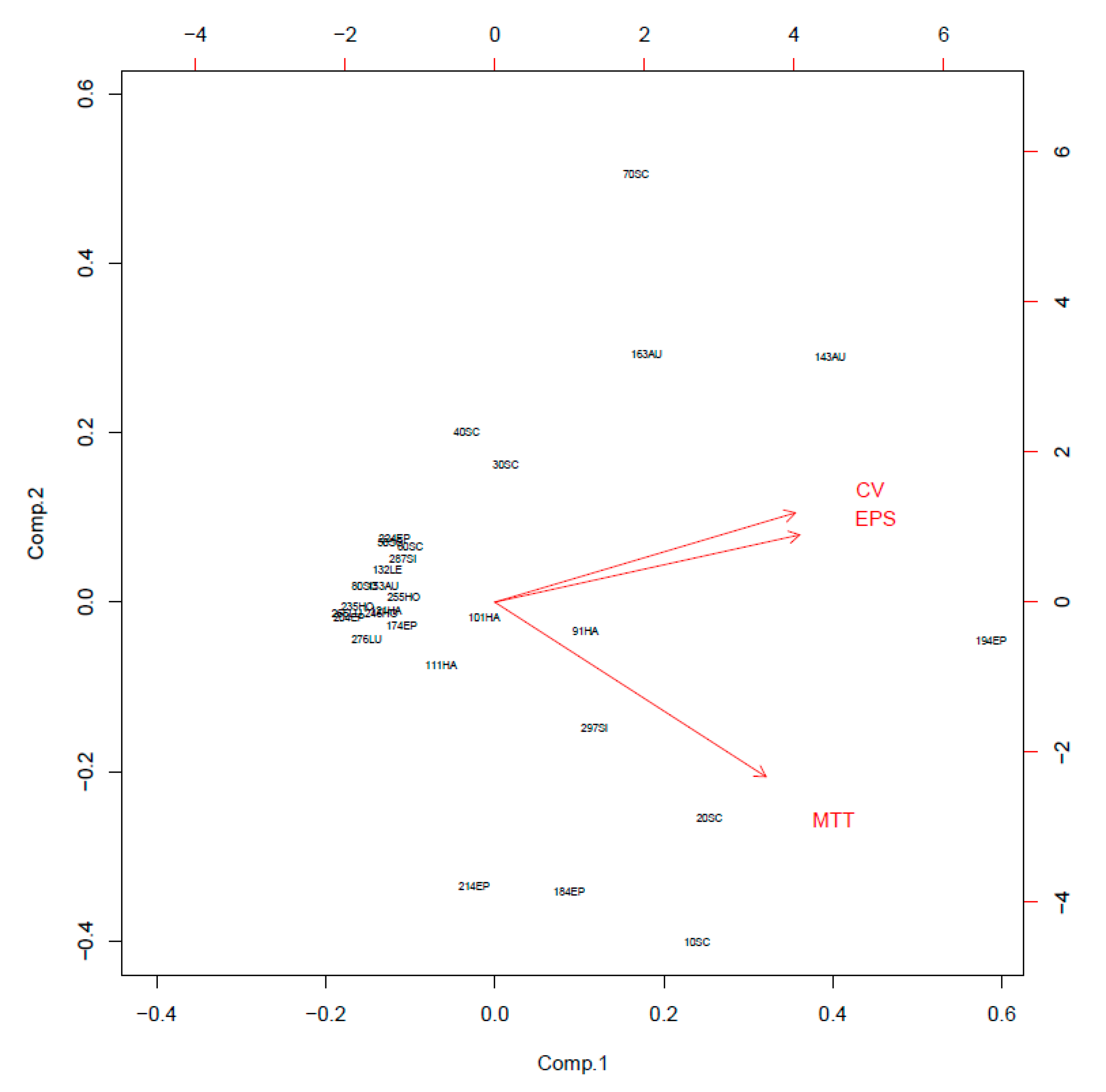 Microorganisms 08 00659 g005