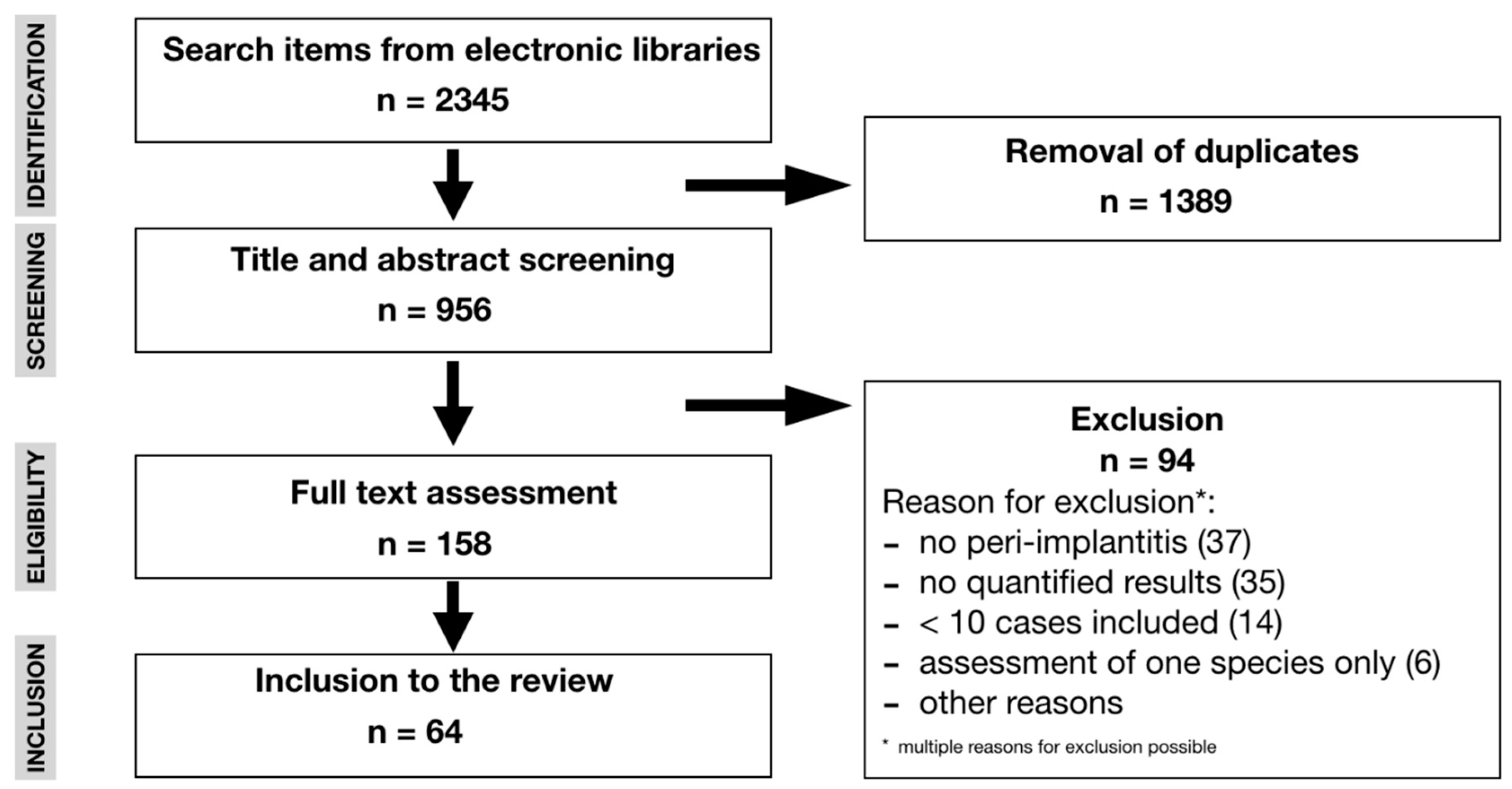 Microorganisms 08 00661 g001