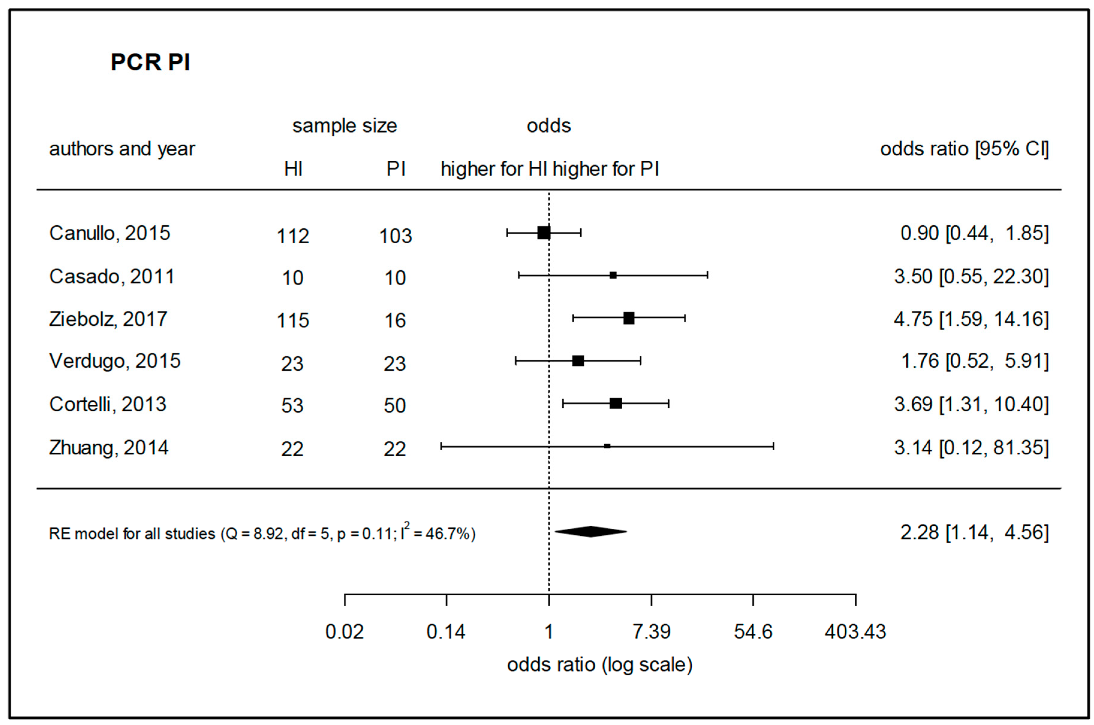 Microorganisms 08 00661 g005