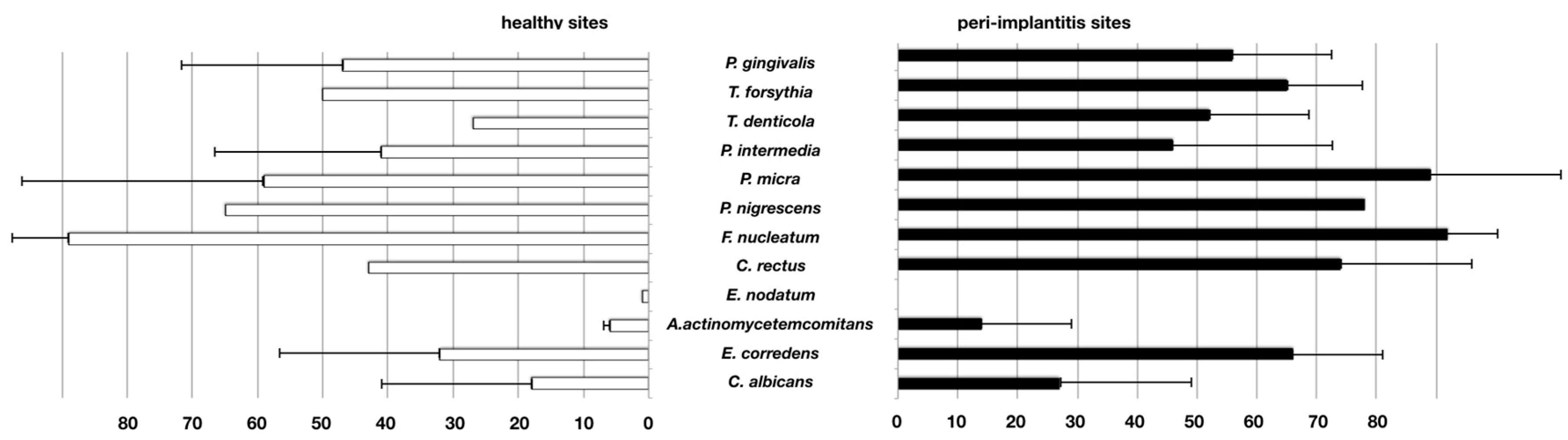 Microorganisms 08 00661 g007