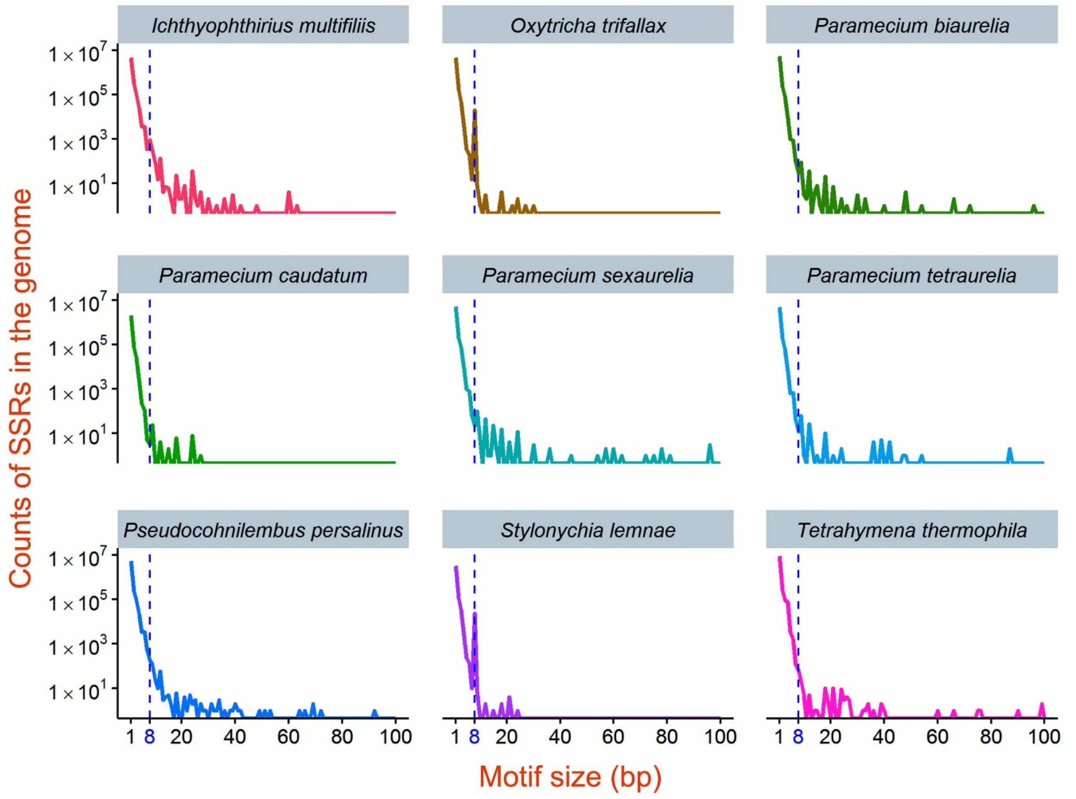 Microorganisms 08 00662 g001