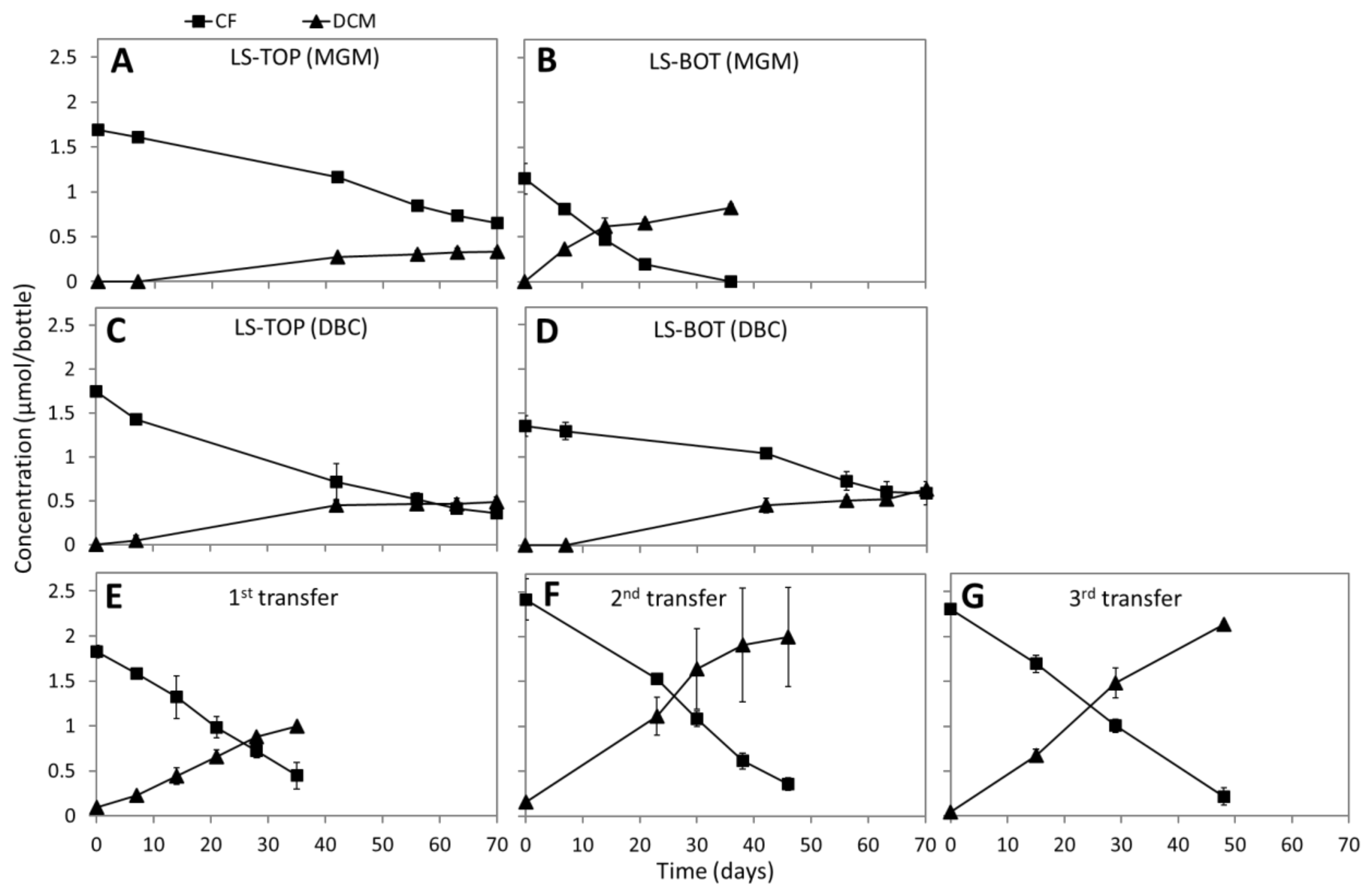 Microorganisms 08 00665 g001 Microorganisms 08 00665 g001