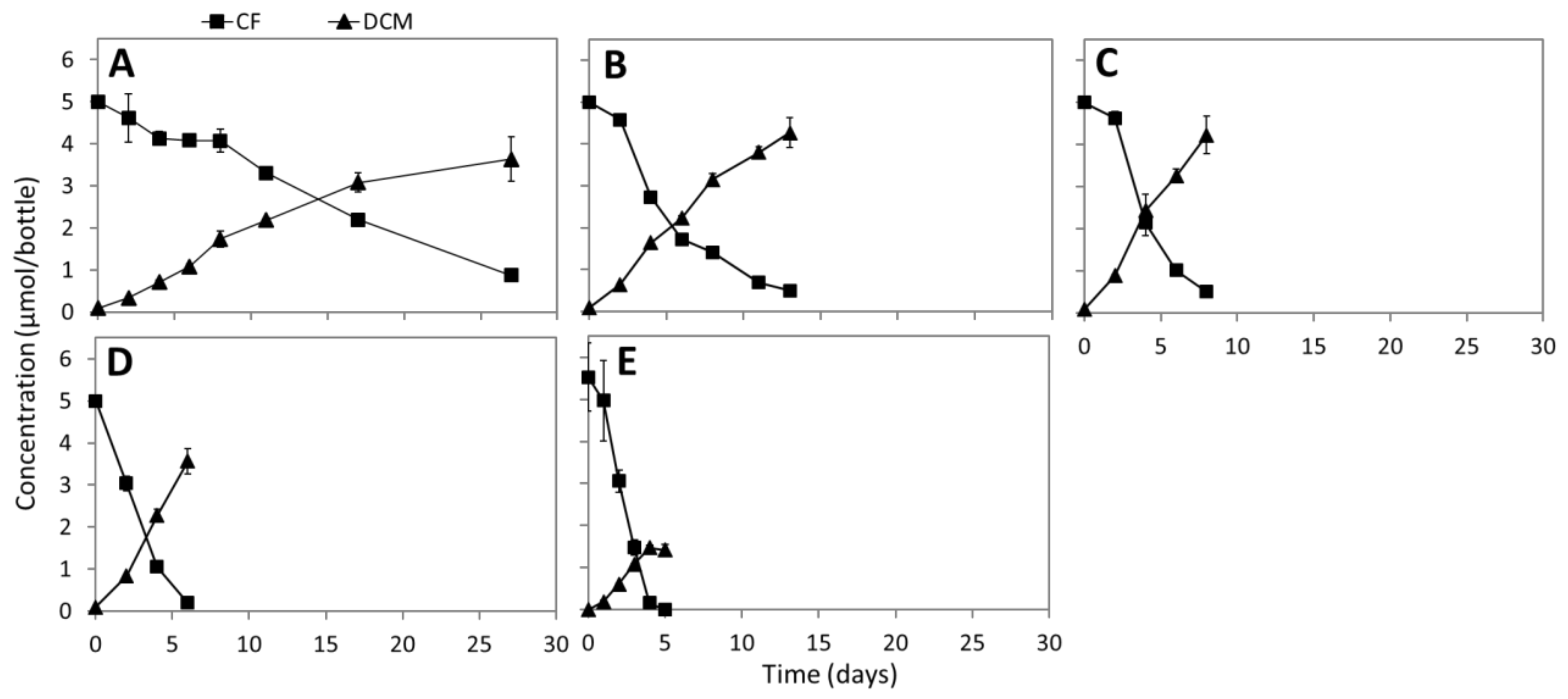 Microorganisms 08 00665 g002 Microorganisms 08 00665 g002