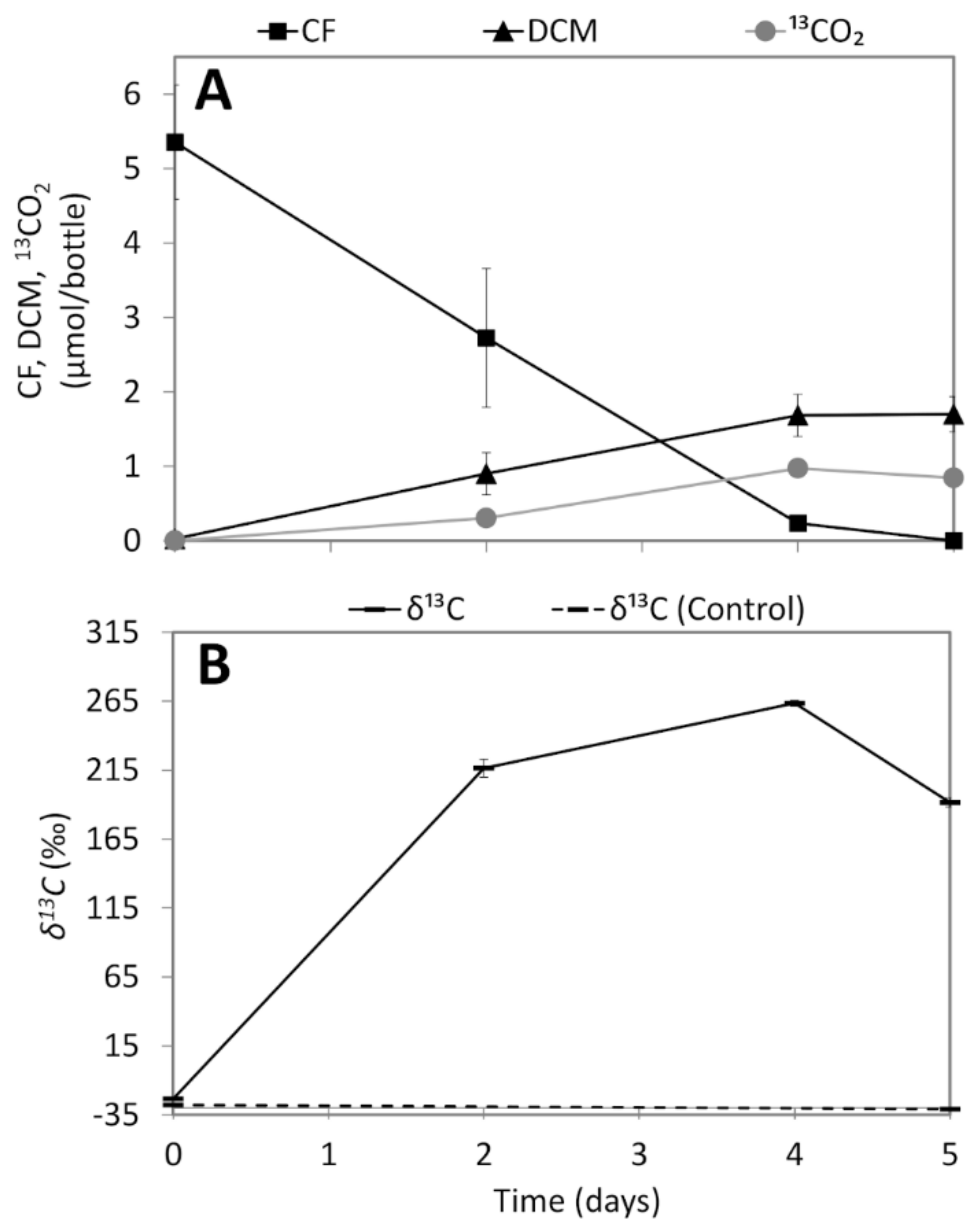 Microorganisms 08 00665 g003 Microorganisms 08 00665 g003