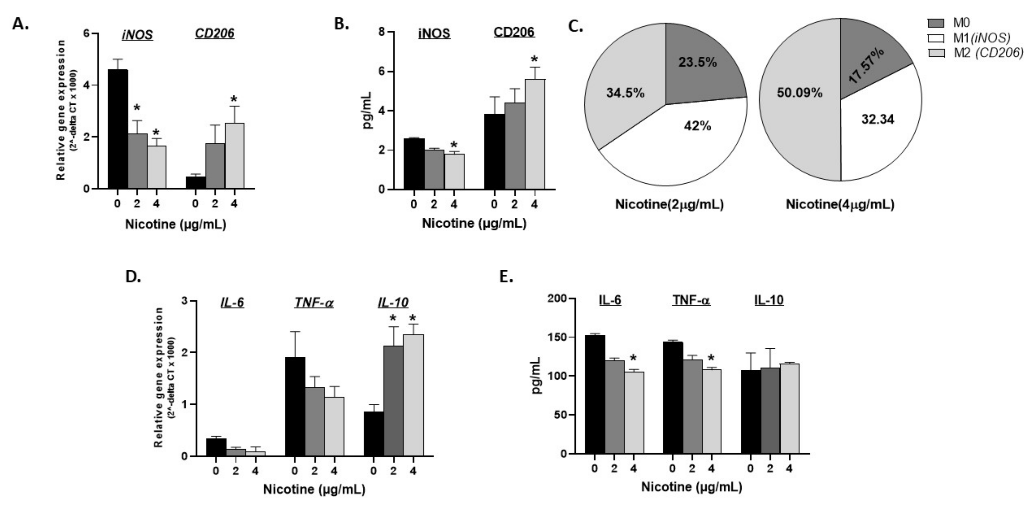 Microorganisms 08 00666 g002