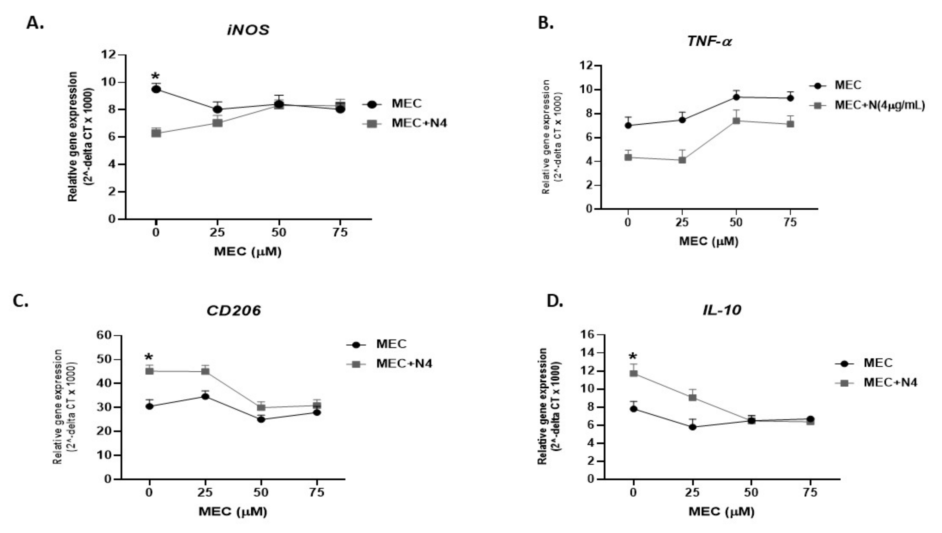 Microorganisms 08 00666 g003