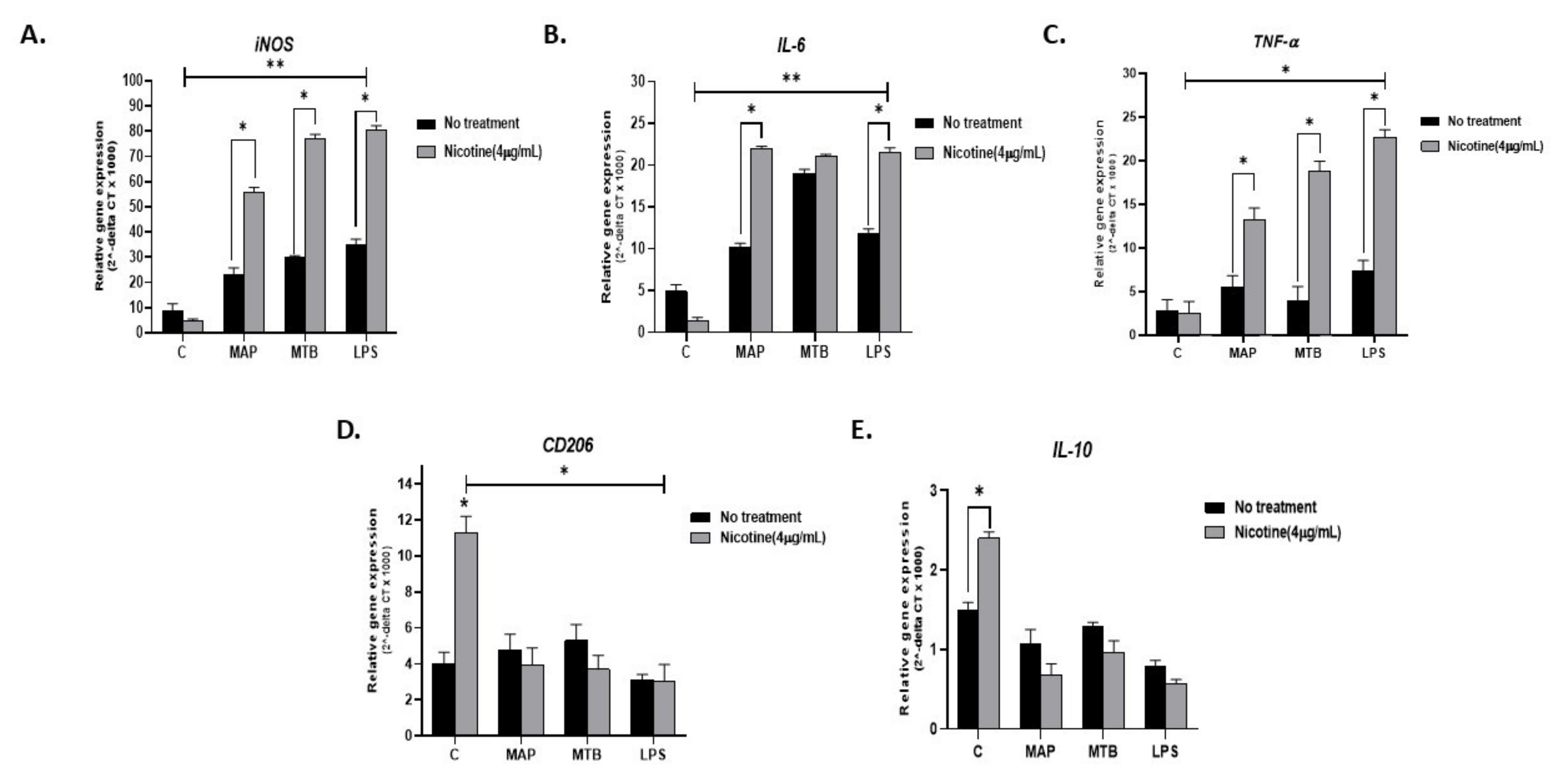 Microorganisms 08 00666 g004
