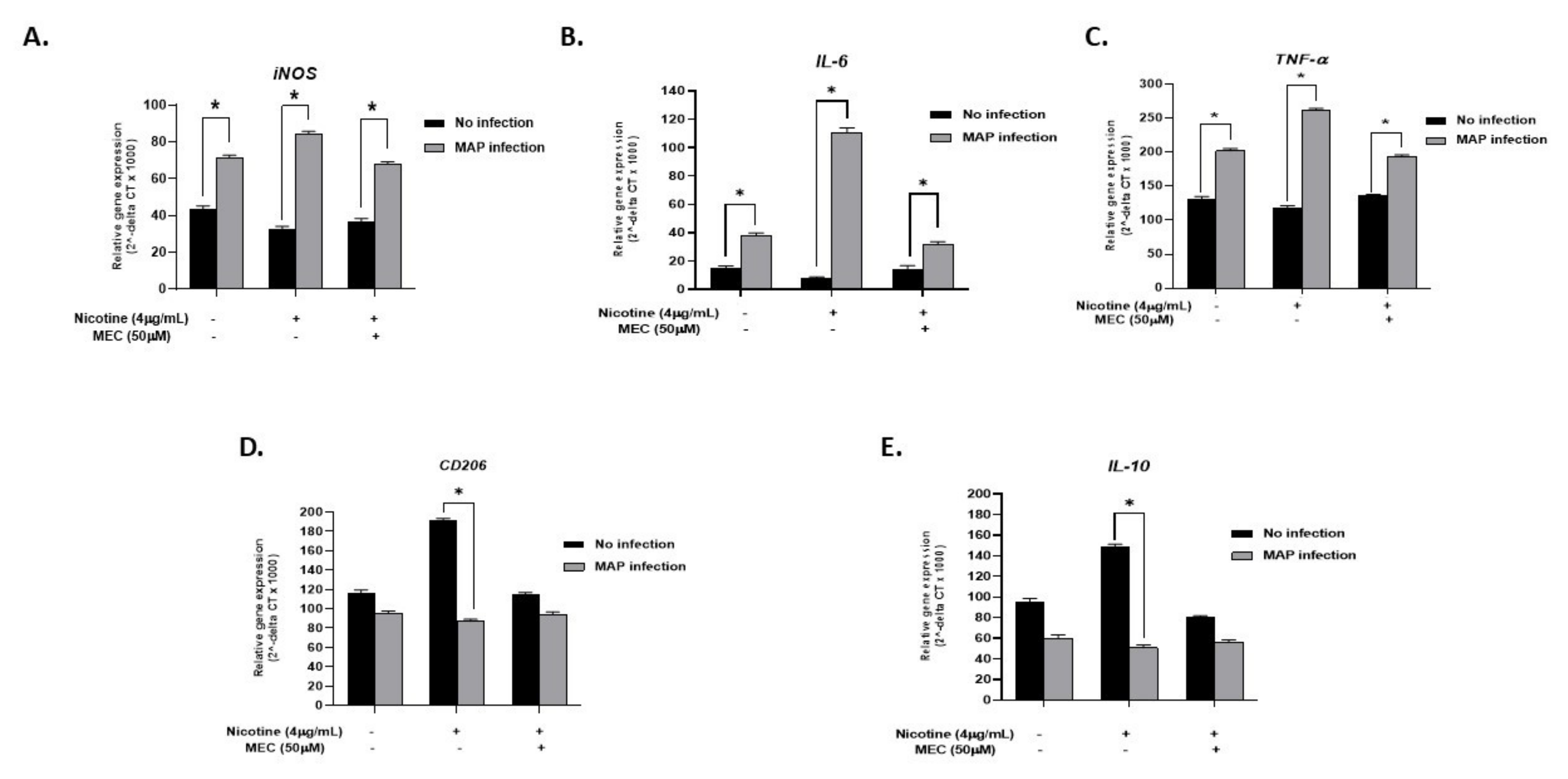 Microorganisms 08 00666 g005