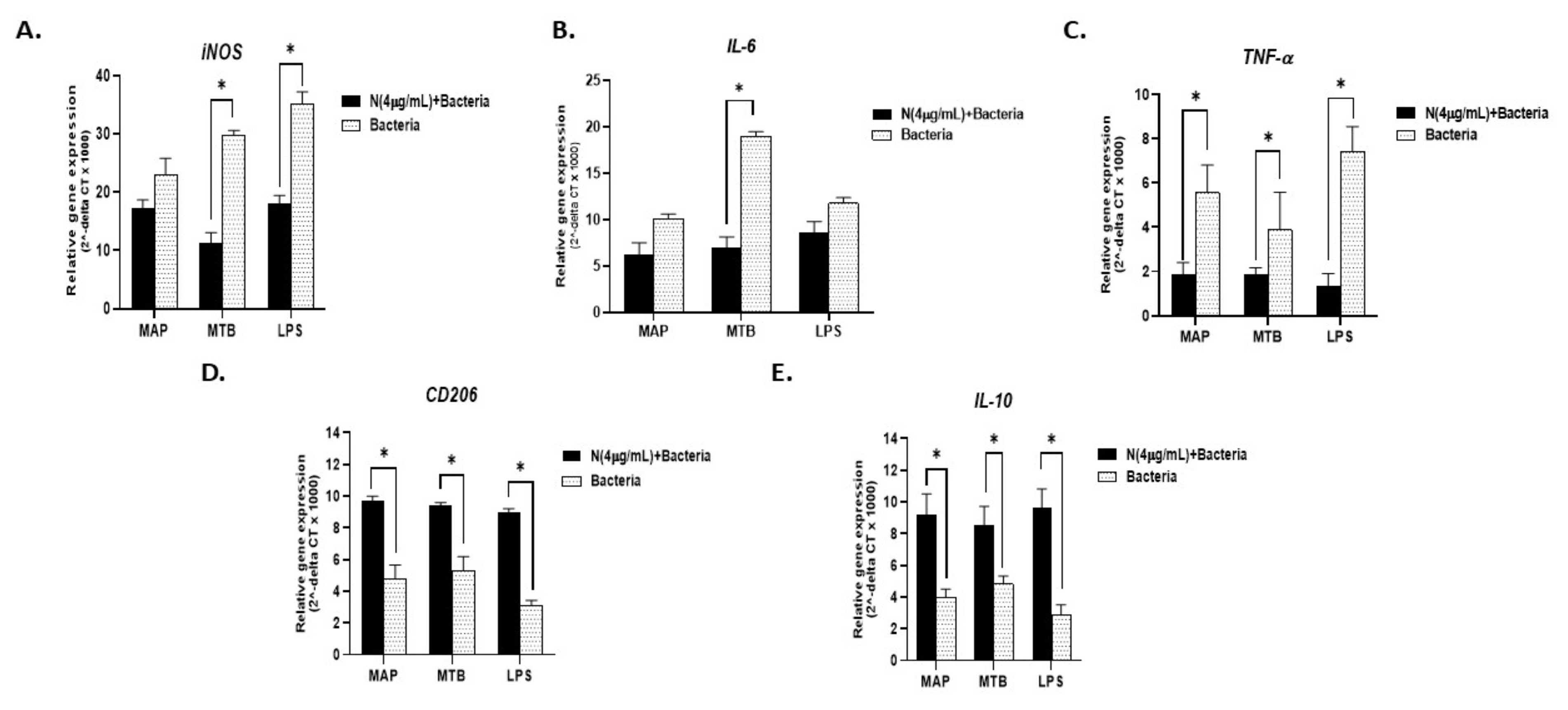 Microorganisms 08 00666 g006