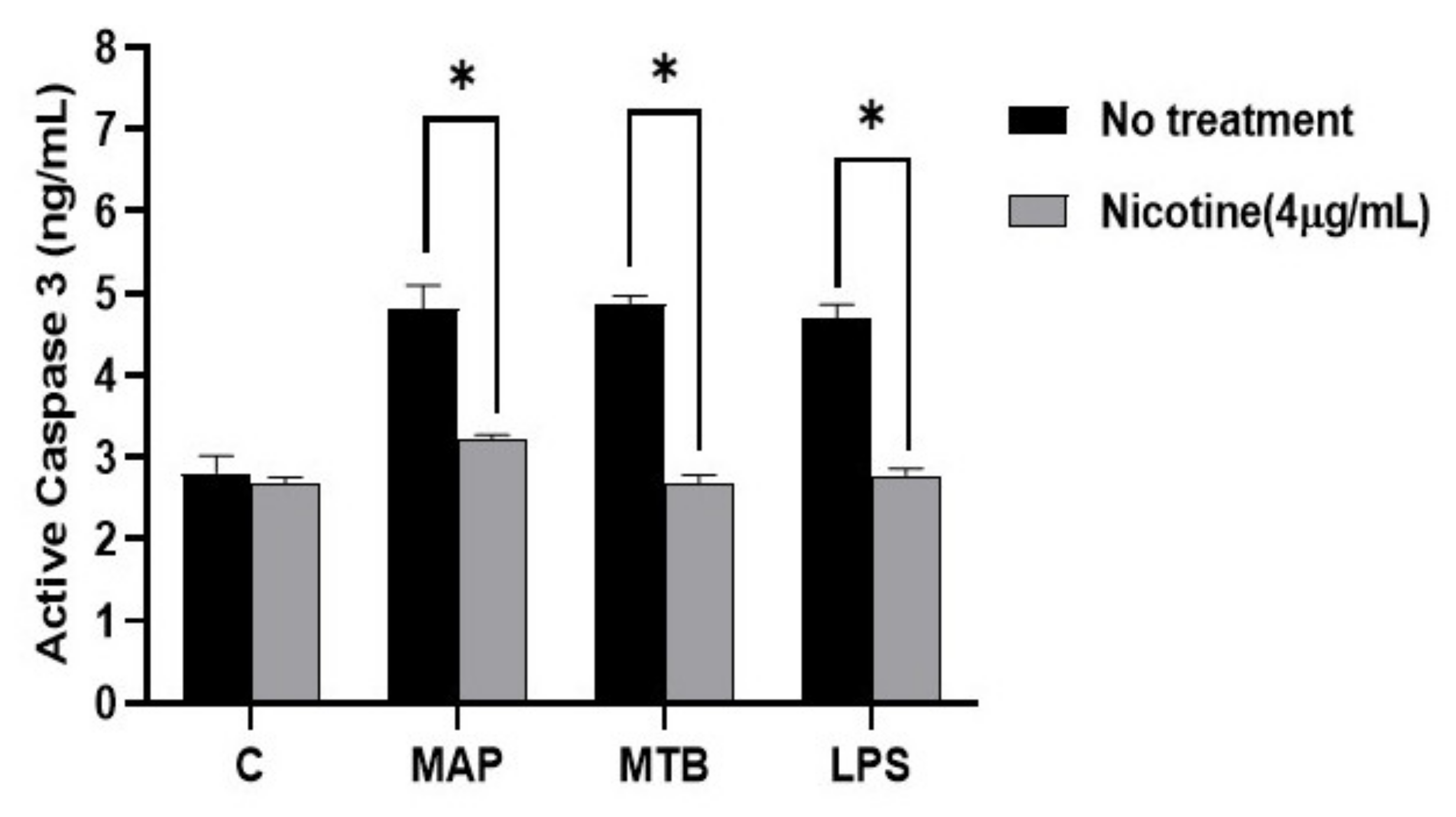 Microorganisms 08 00666 g007