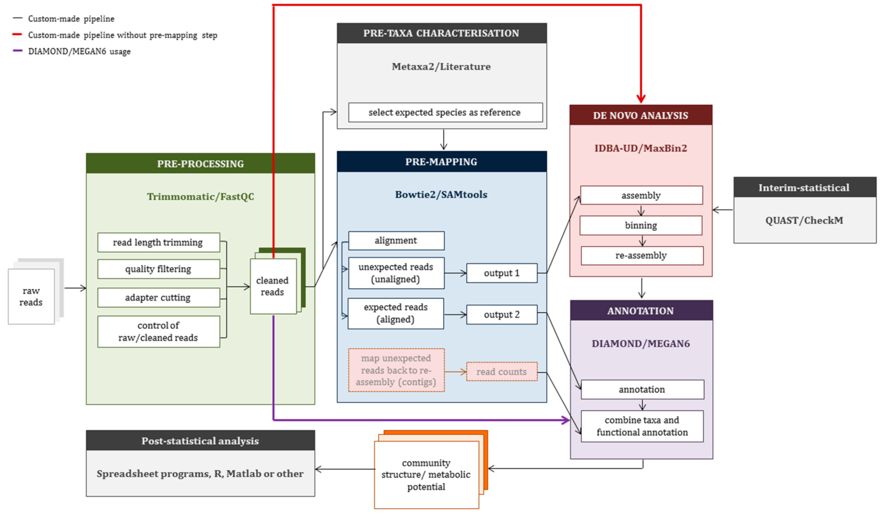 Microorganisms 08 00669 g001
