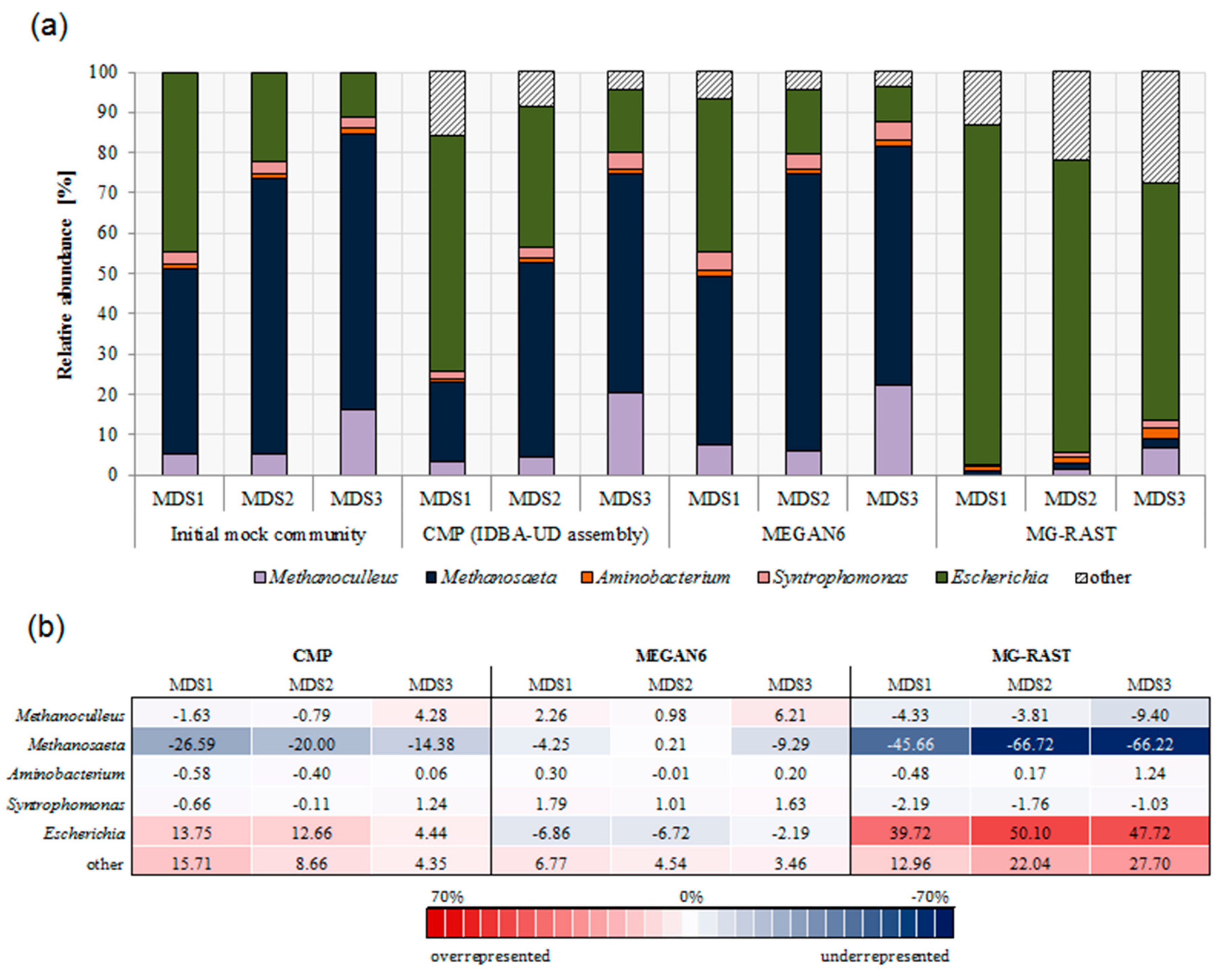 Microorganisms 08 00669 g002