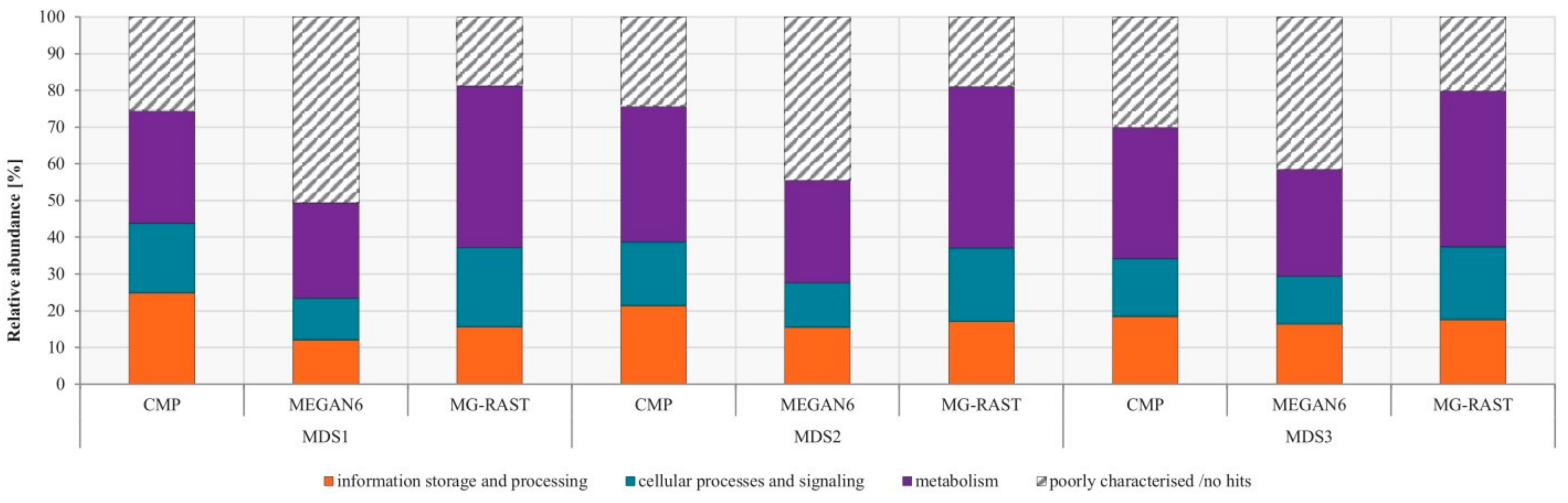 Microorganisms 08 00669 g003