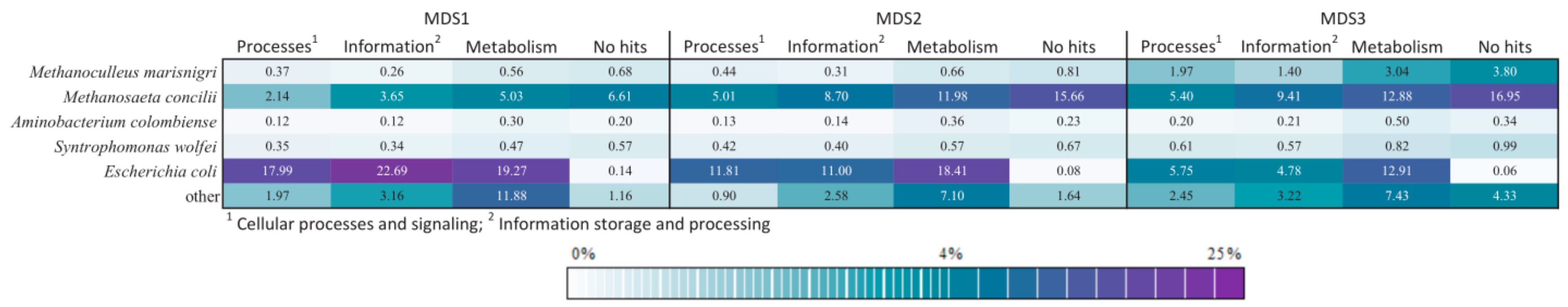 Microorganisms 08 00669 g004
