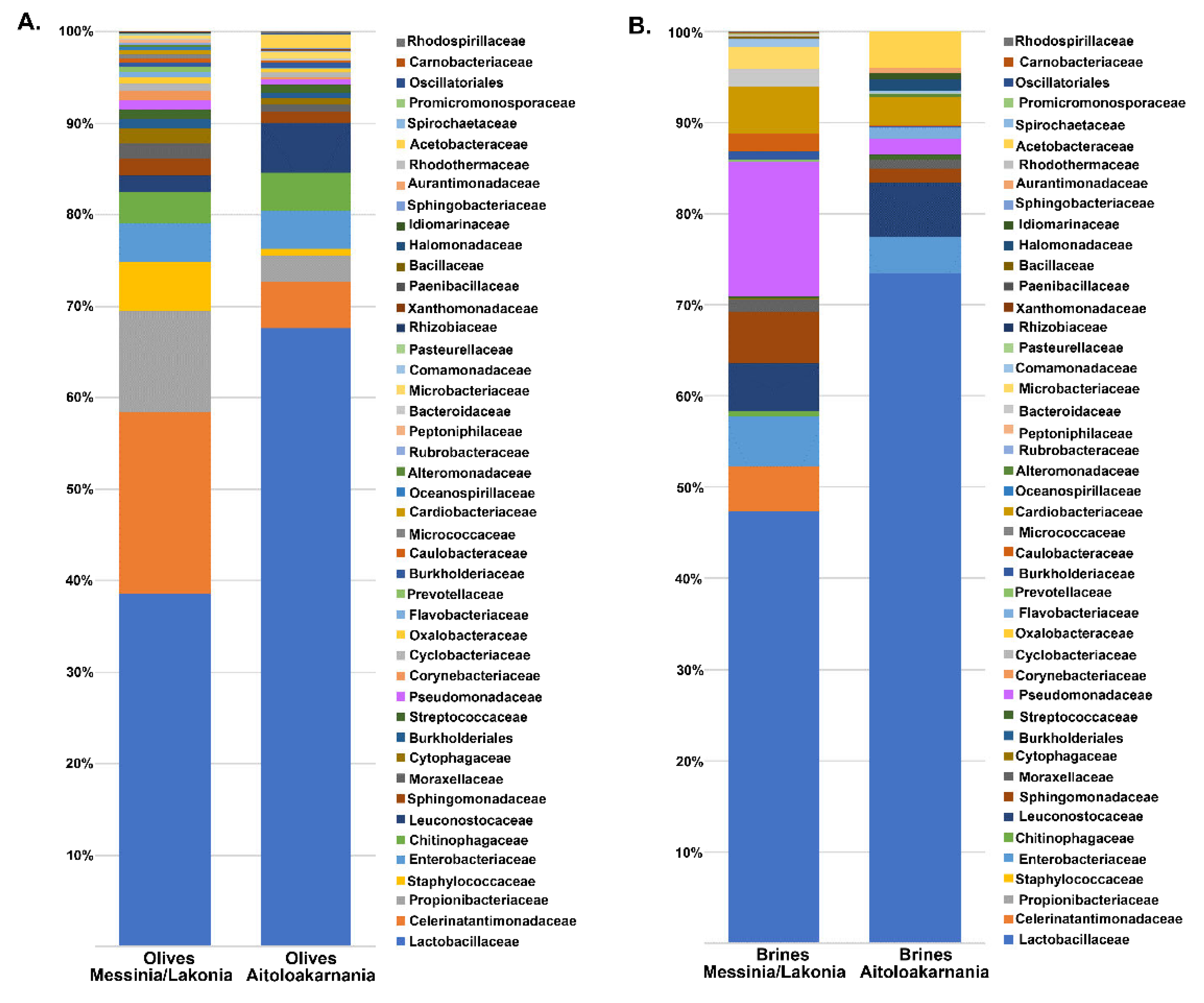 Microorganisms 08 00672 g004 Microorganisms 08 00672 g004