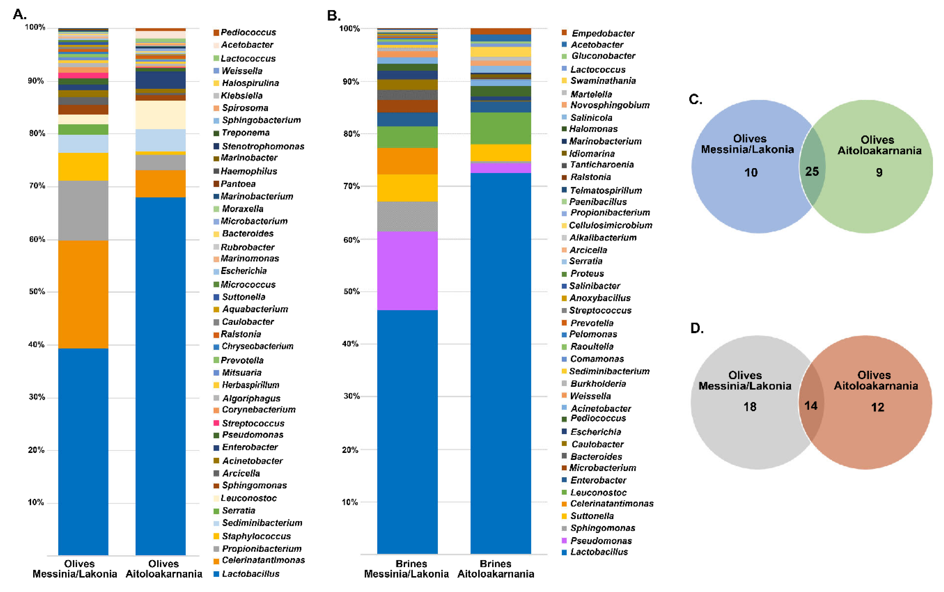 Microorganisms 08 00672 g005 Microorganisms 08 00672 g005