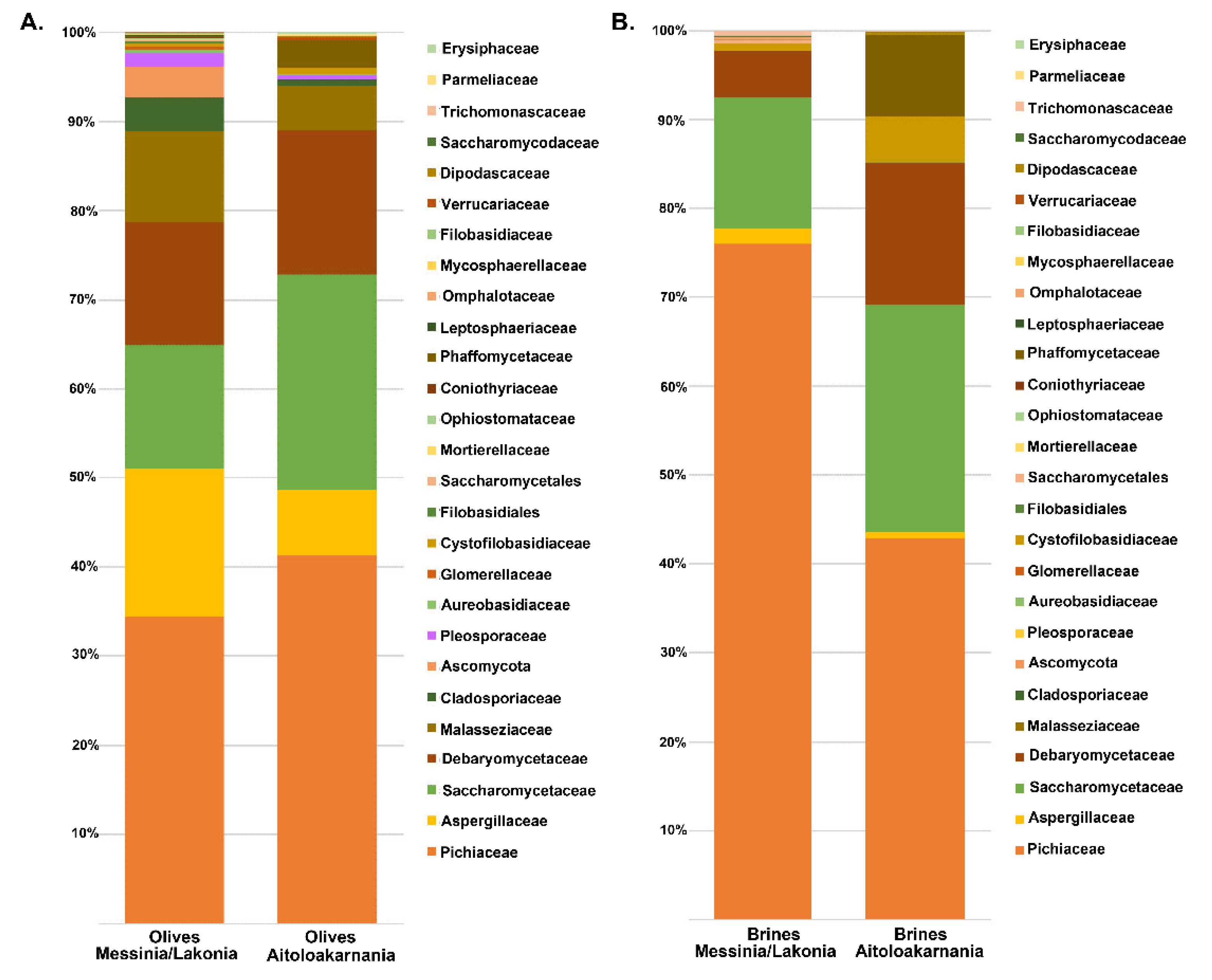 Microorganisms 08 00672 g006 Microorganisms 08 00672 g006