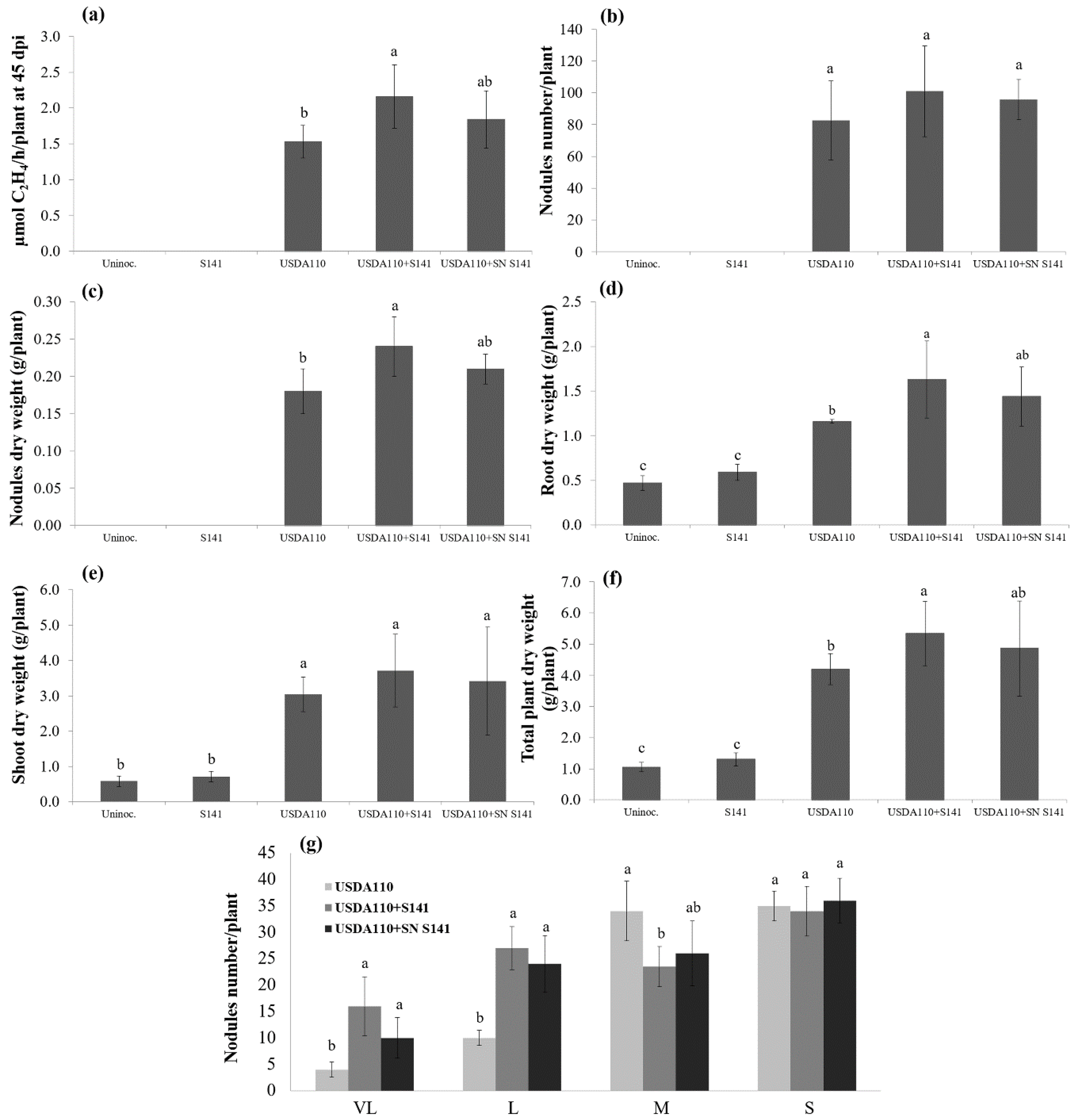 Microorganisms 08 00678 g002 Microorganisms 08 00678 g002