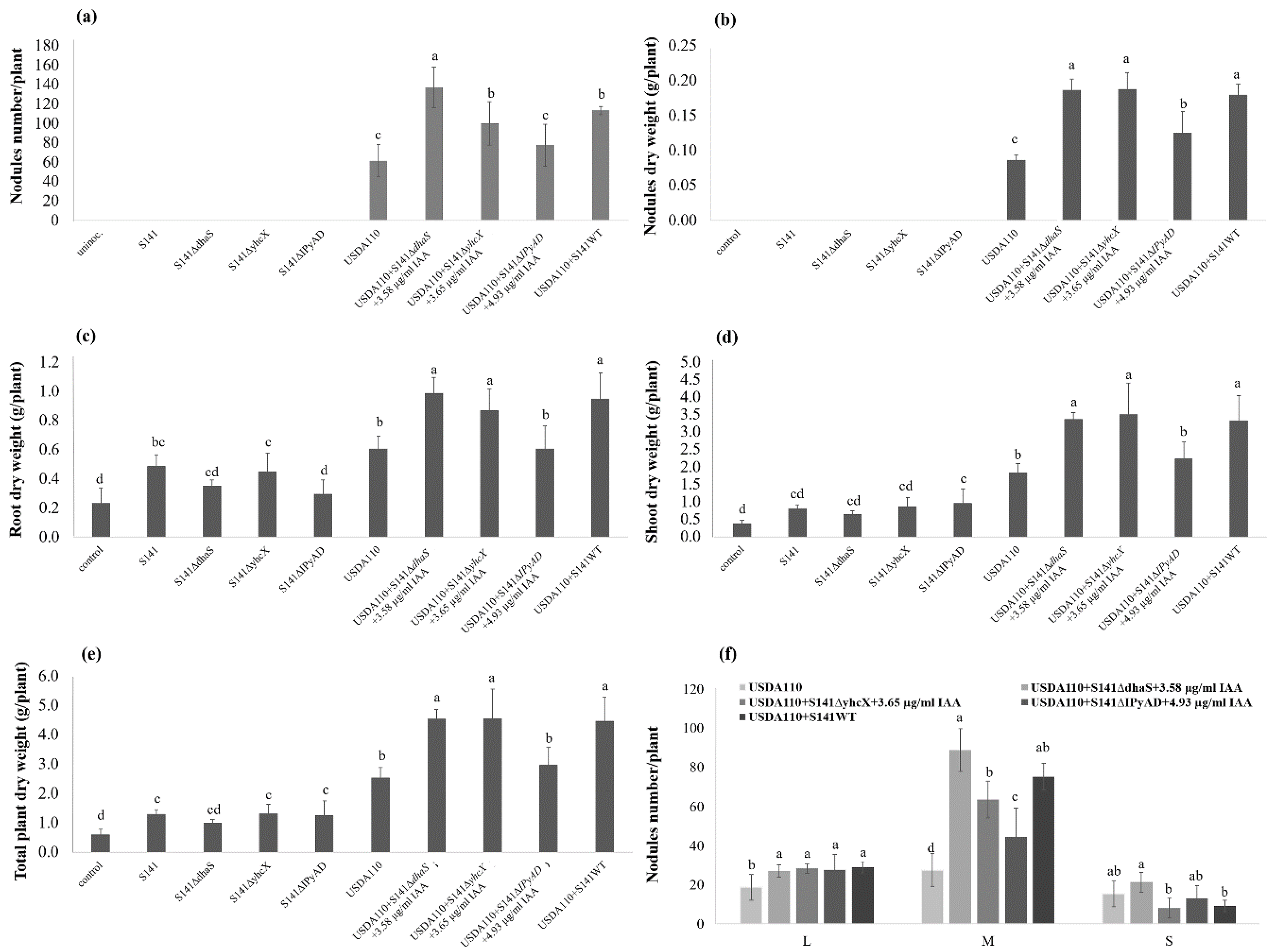 Microorganisms 08 00678 g009 Microorganisms 08 00678 g009