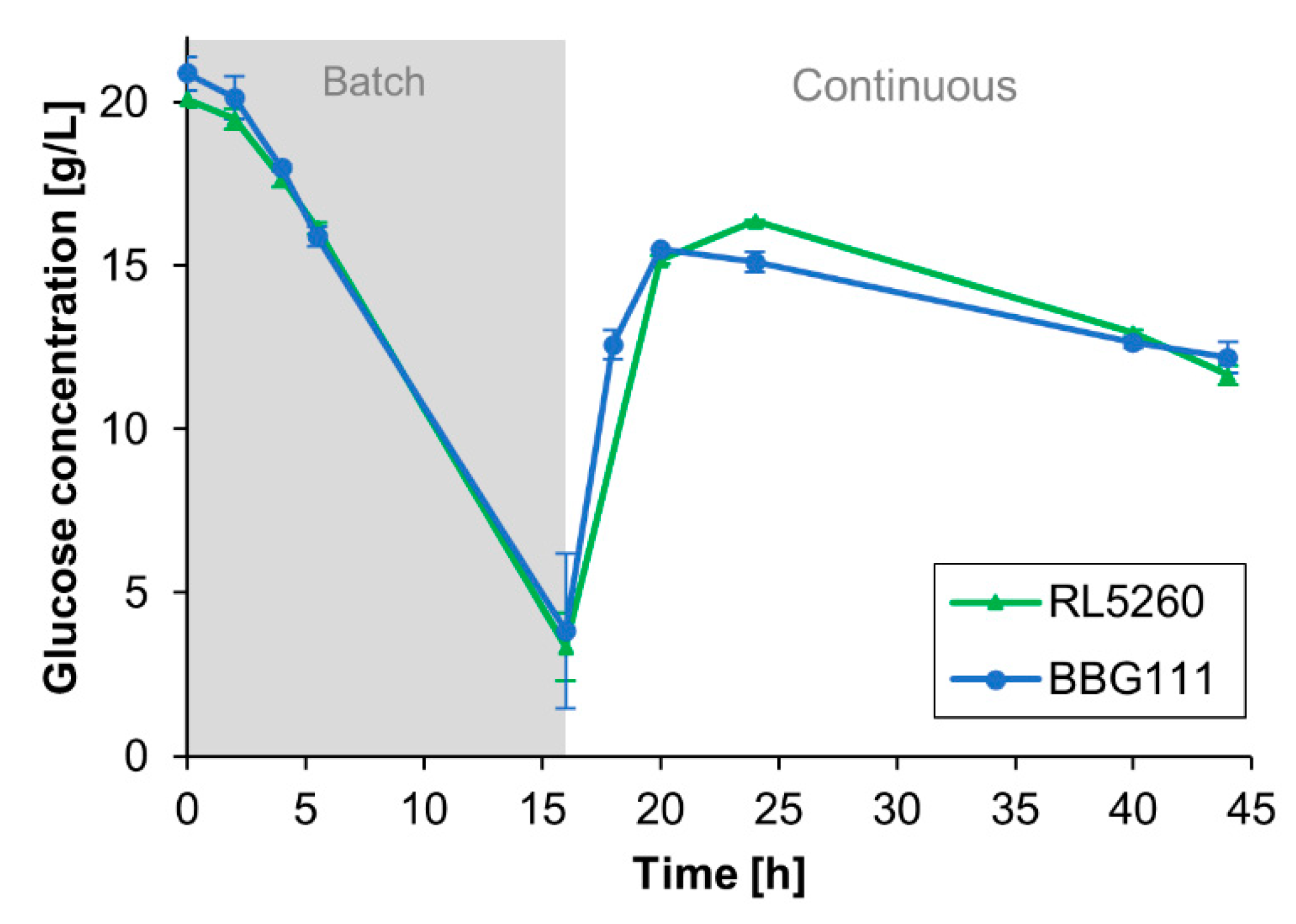 Microorganisms 08 00679 g005