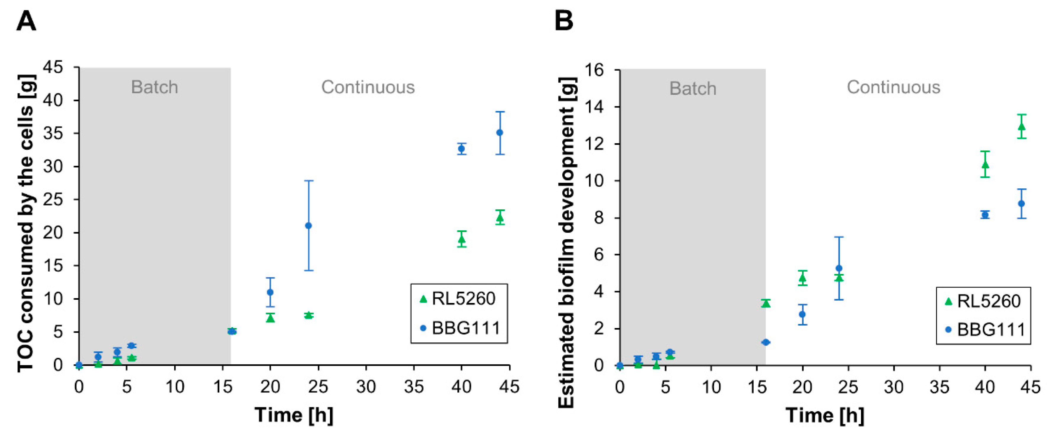Microorganisms 08 00679 g006