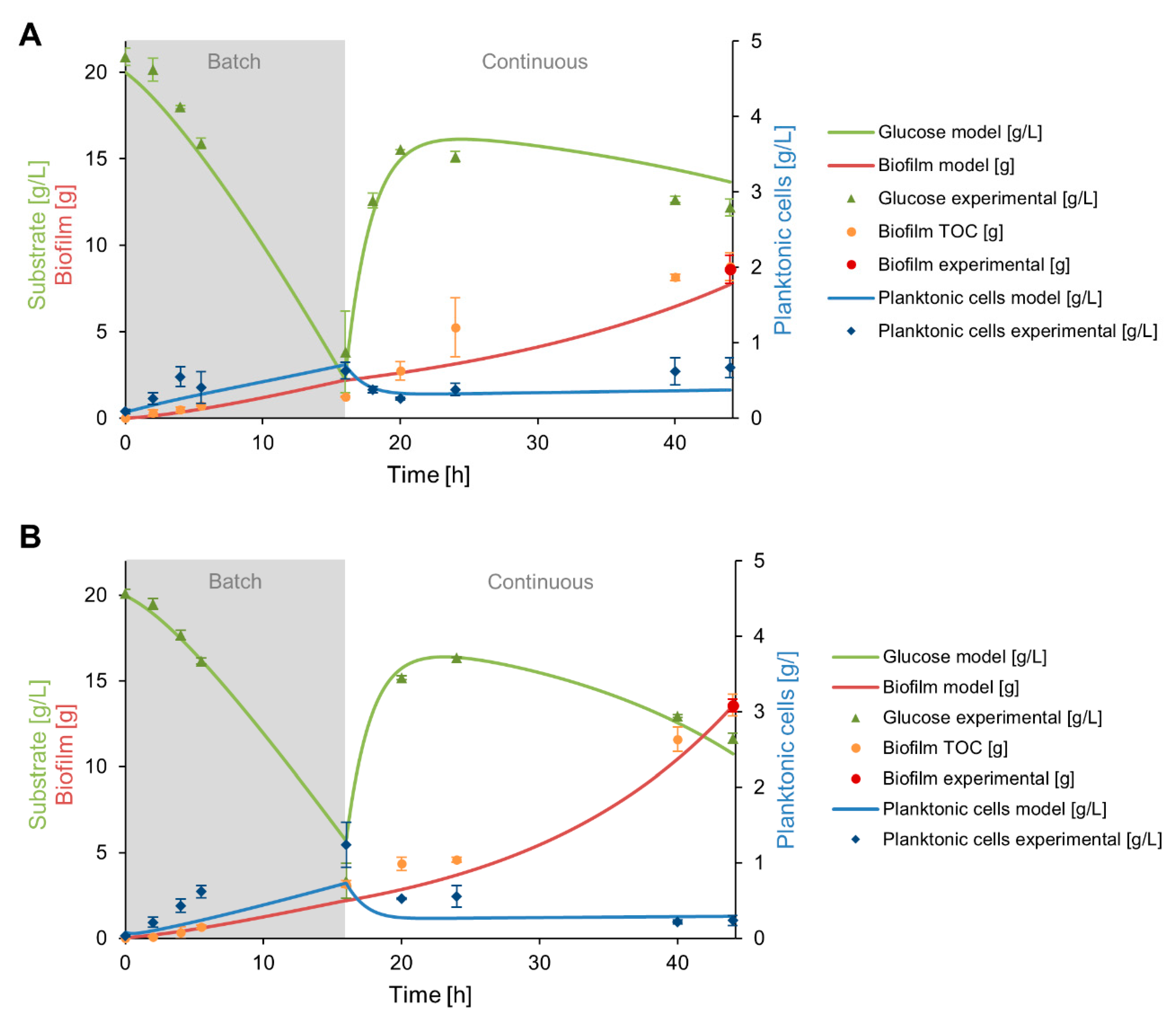 Microorganisms 08 00679 g007