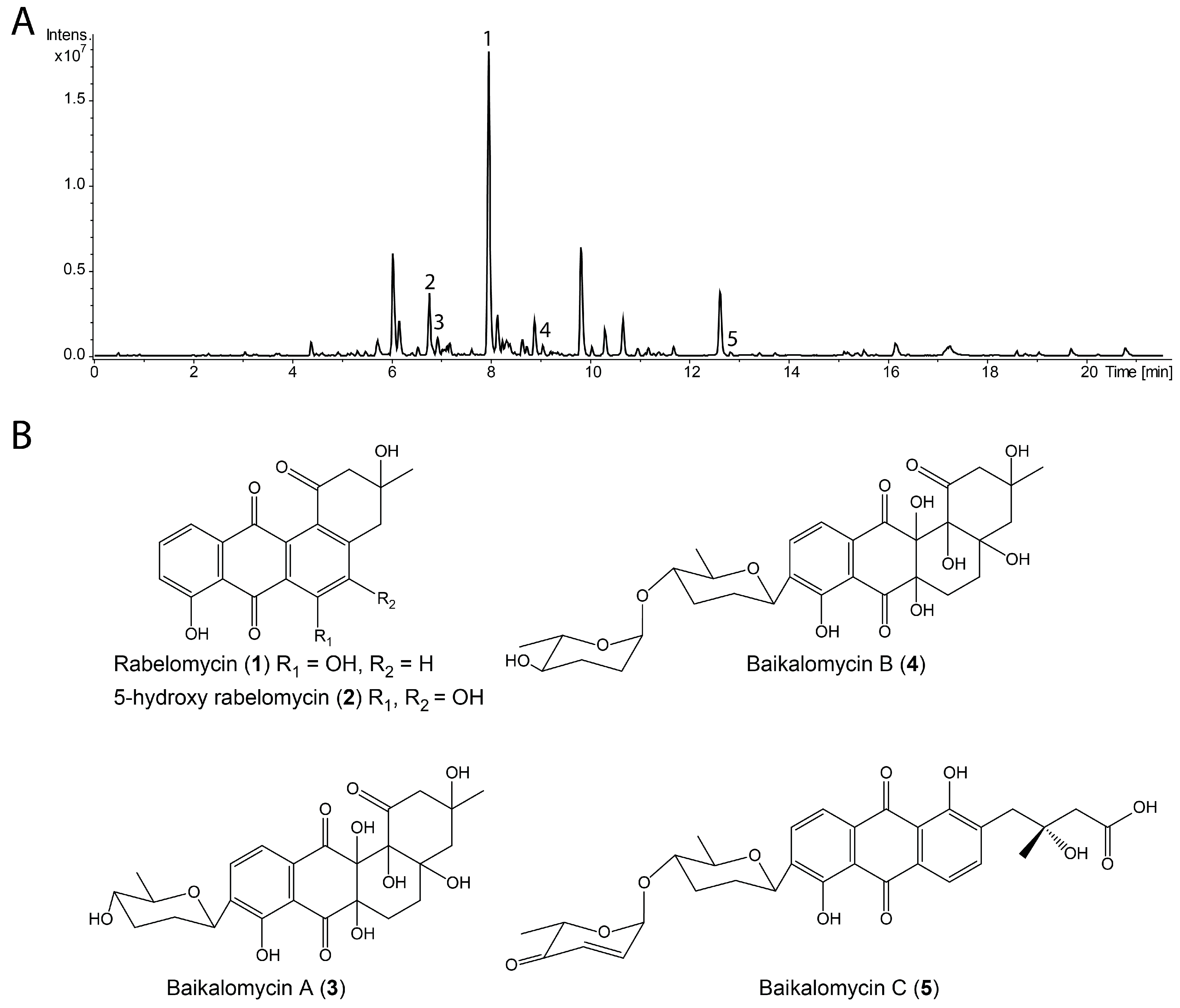 Microorganisms 08 00680 g003 Microorganisms 08 00680 g003