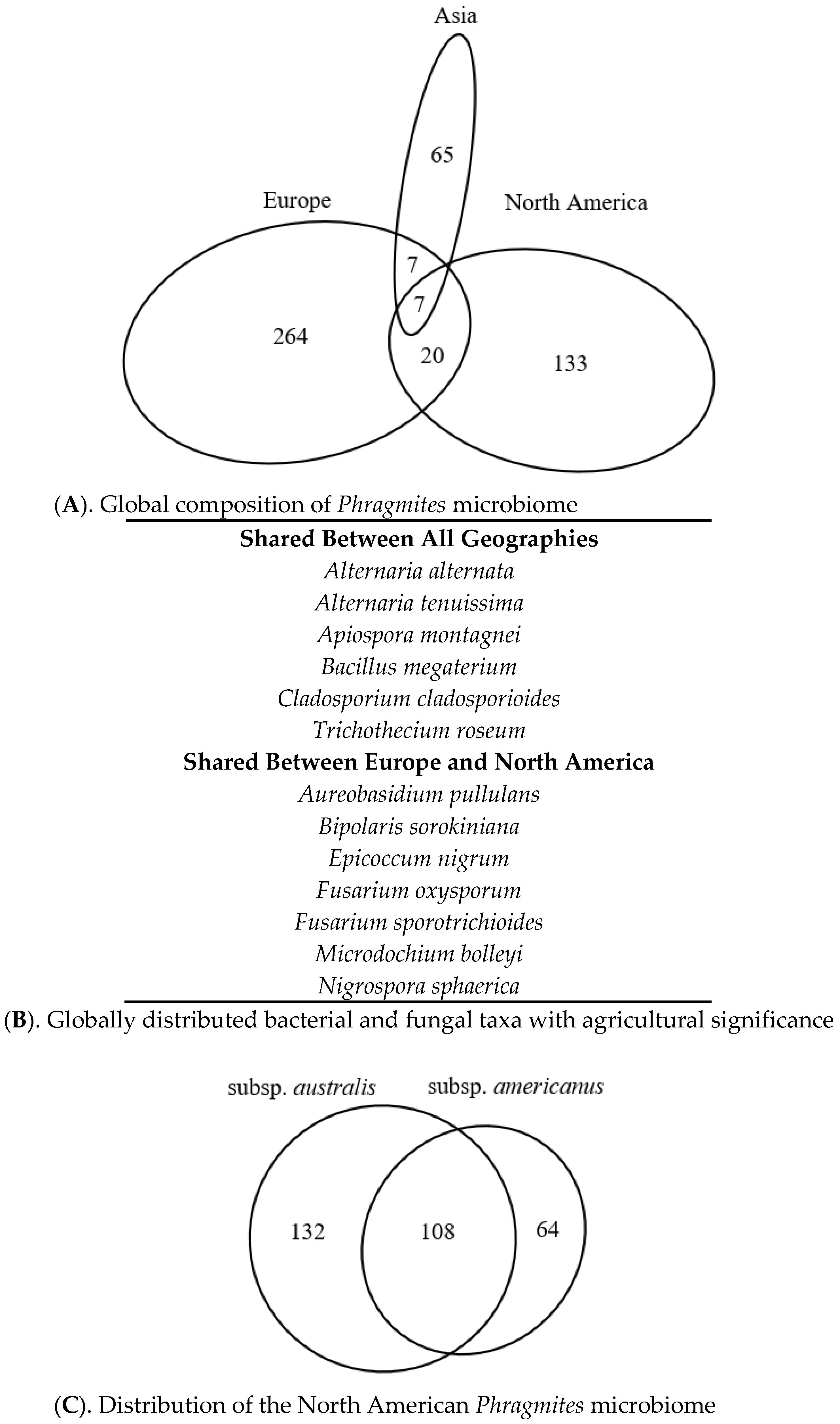 Microorganisms 08 00690 g003 Microorganisms 08 00690 g003