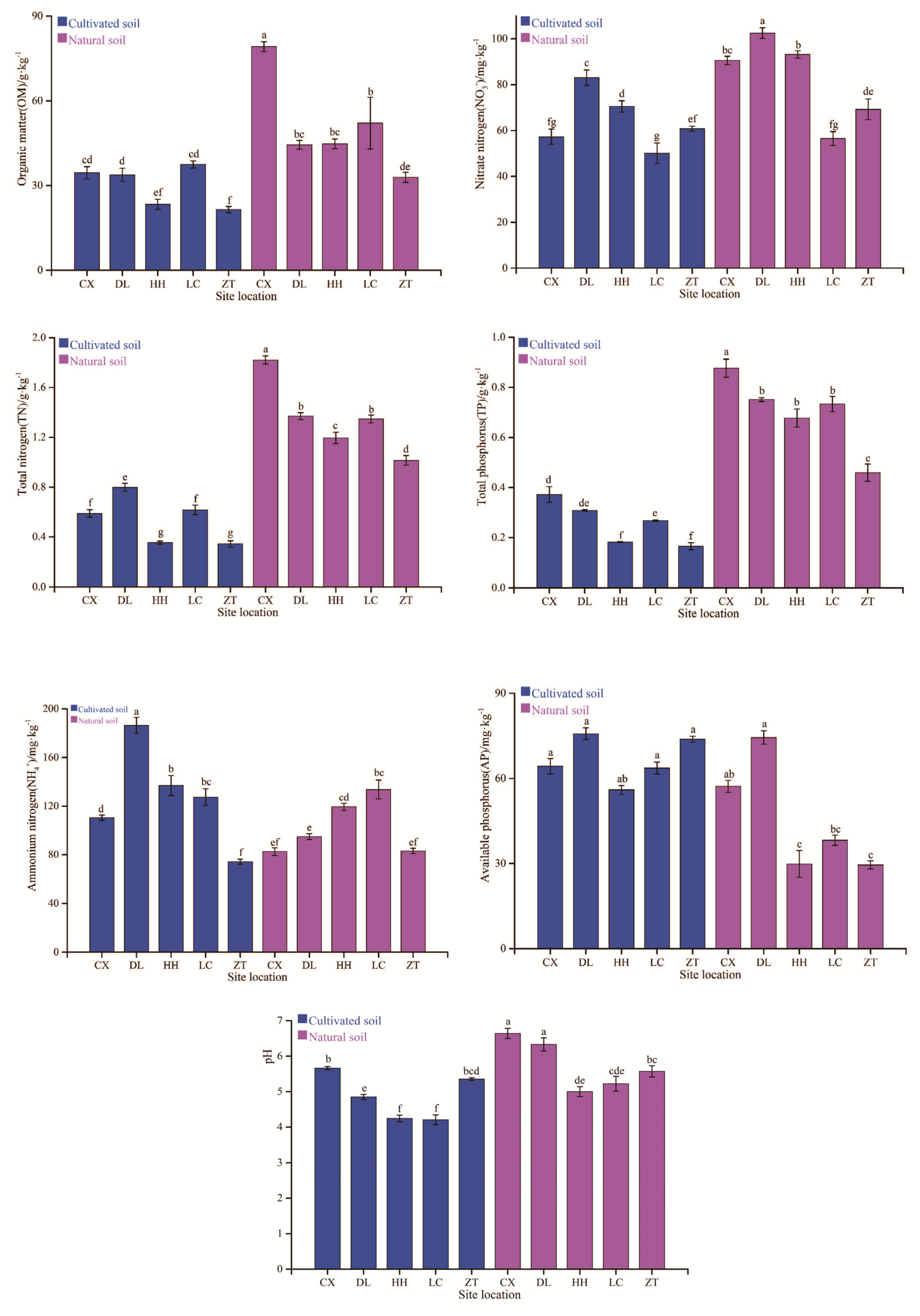 Microorganisms 08 00694 g002 Microorganisms 08 00694 g002