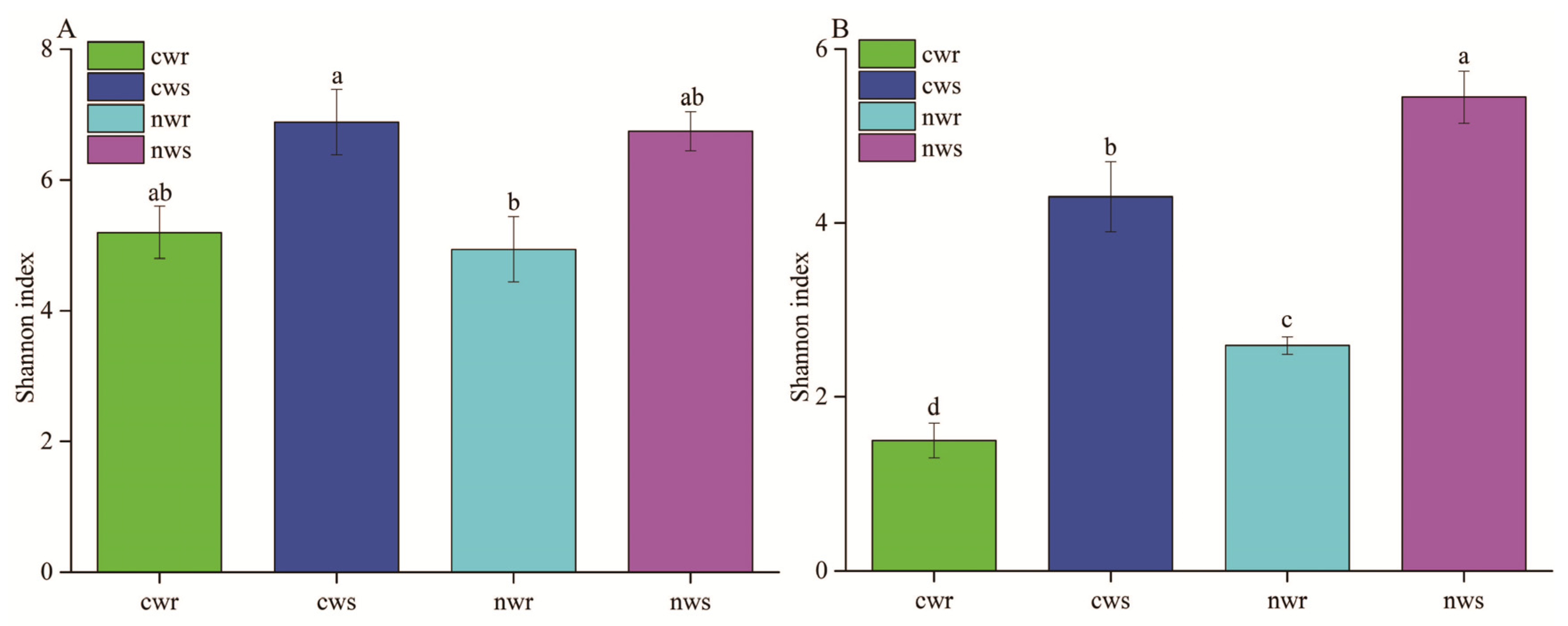 Microorganisms 08 00694 g003 Microorganisms 08 00694 g003